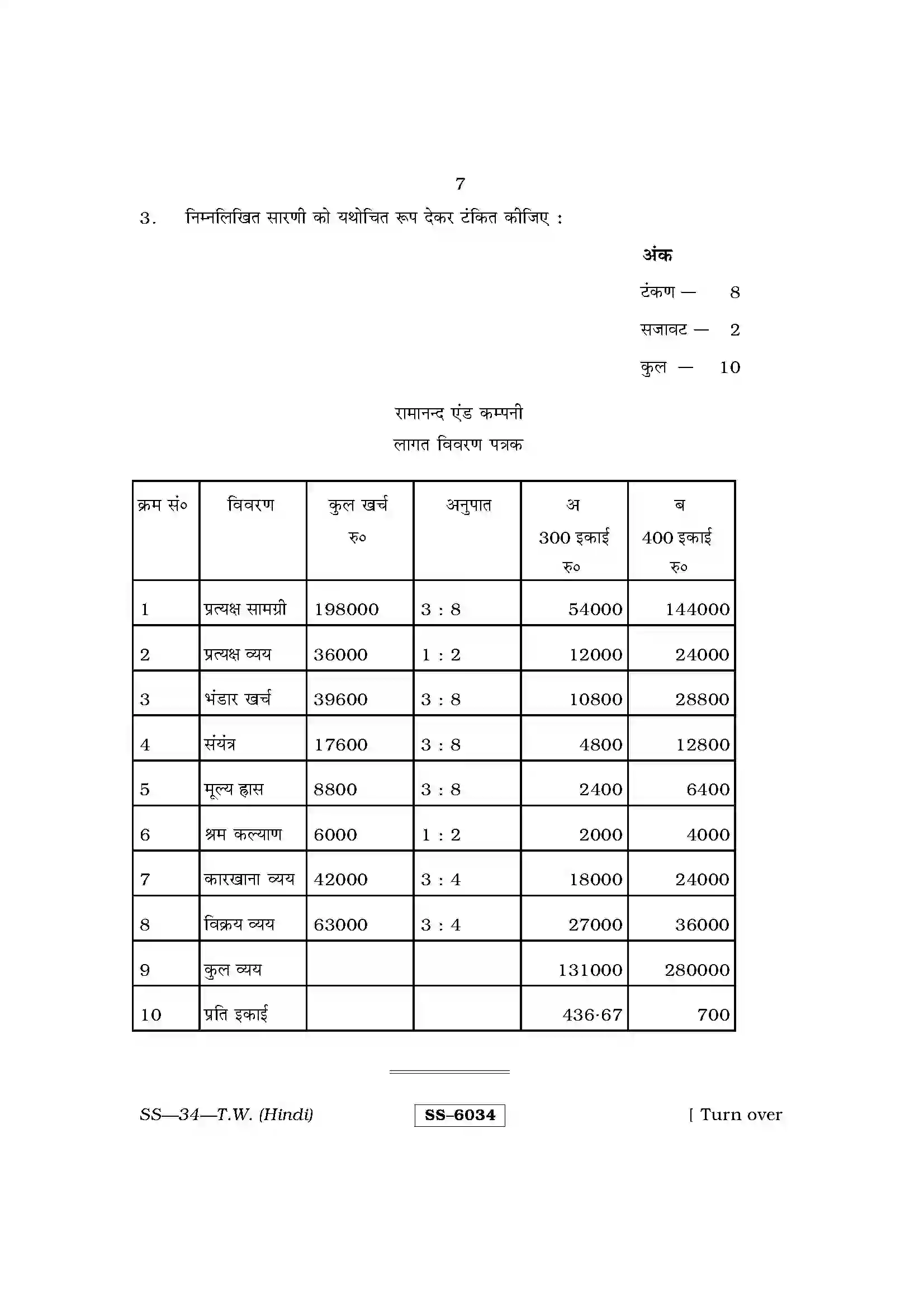 RBSE Class 12th 2015 Typewriting Hindi-SS-34-2015 Previous Year Paper 7