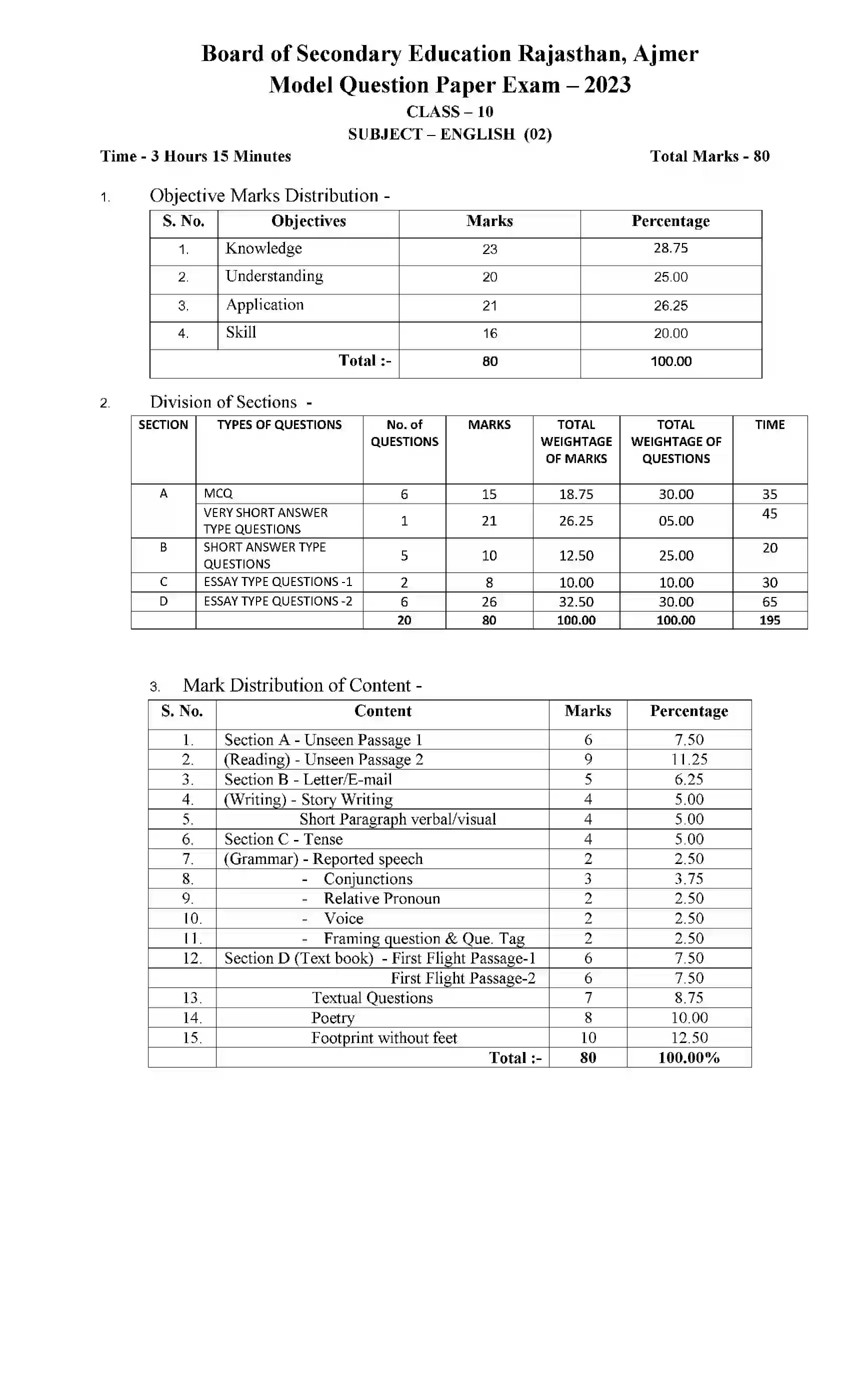 RBSE Class 10th 2023 English Sample Paper 1