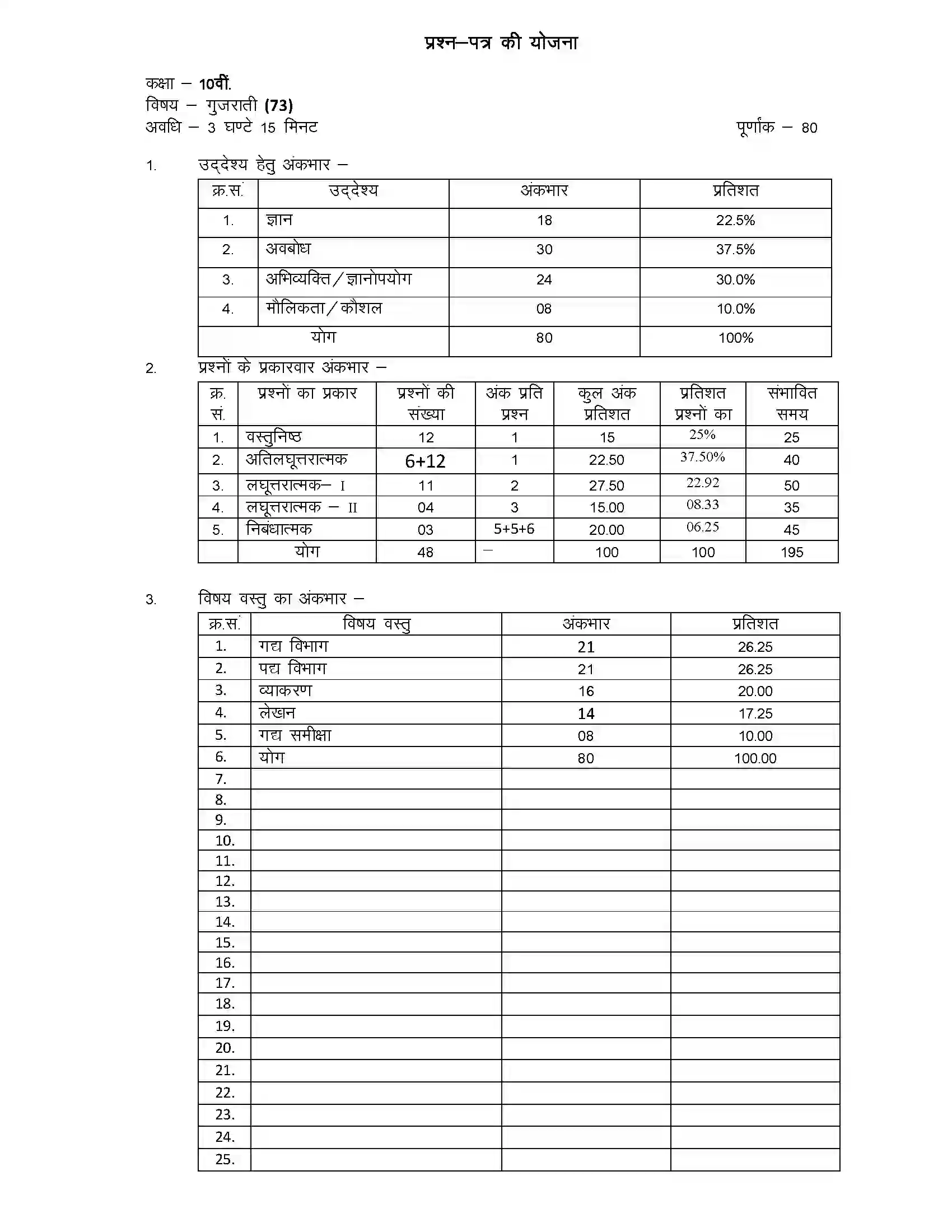 RBSE Class 10th 2023 Gujrati Sample Paper 1