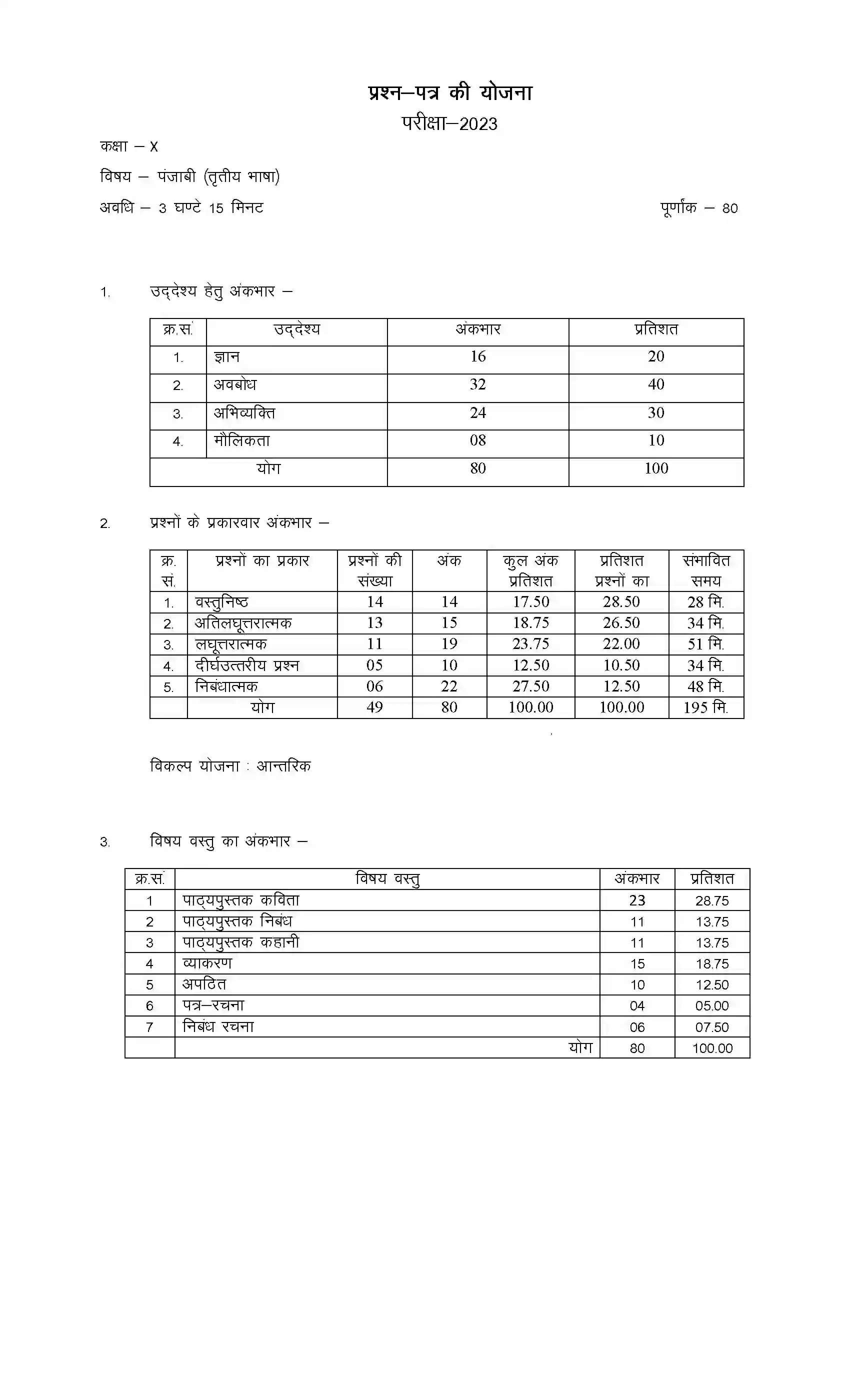 RBSE Class 10th 2023 Punjabi Sample Paper 1