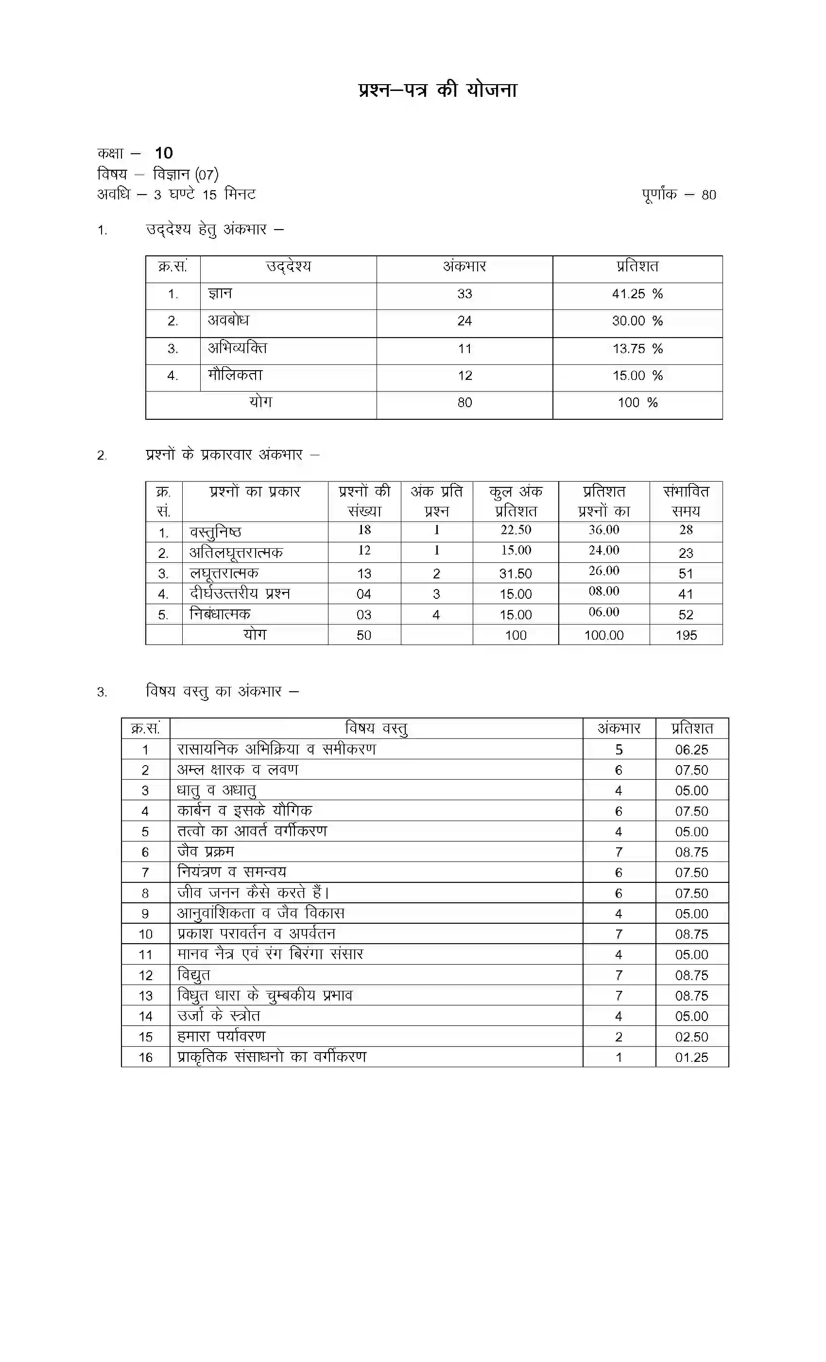 RBSE Class 10th 2023 Science Sample Paper 1