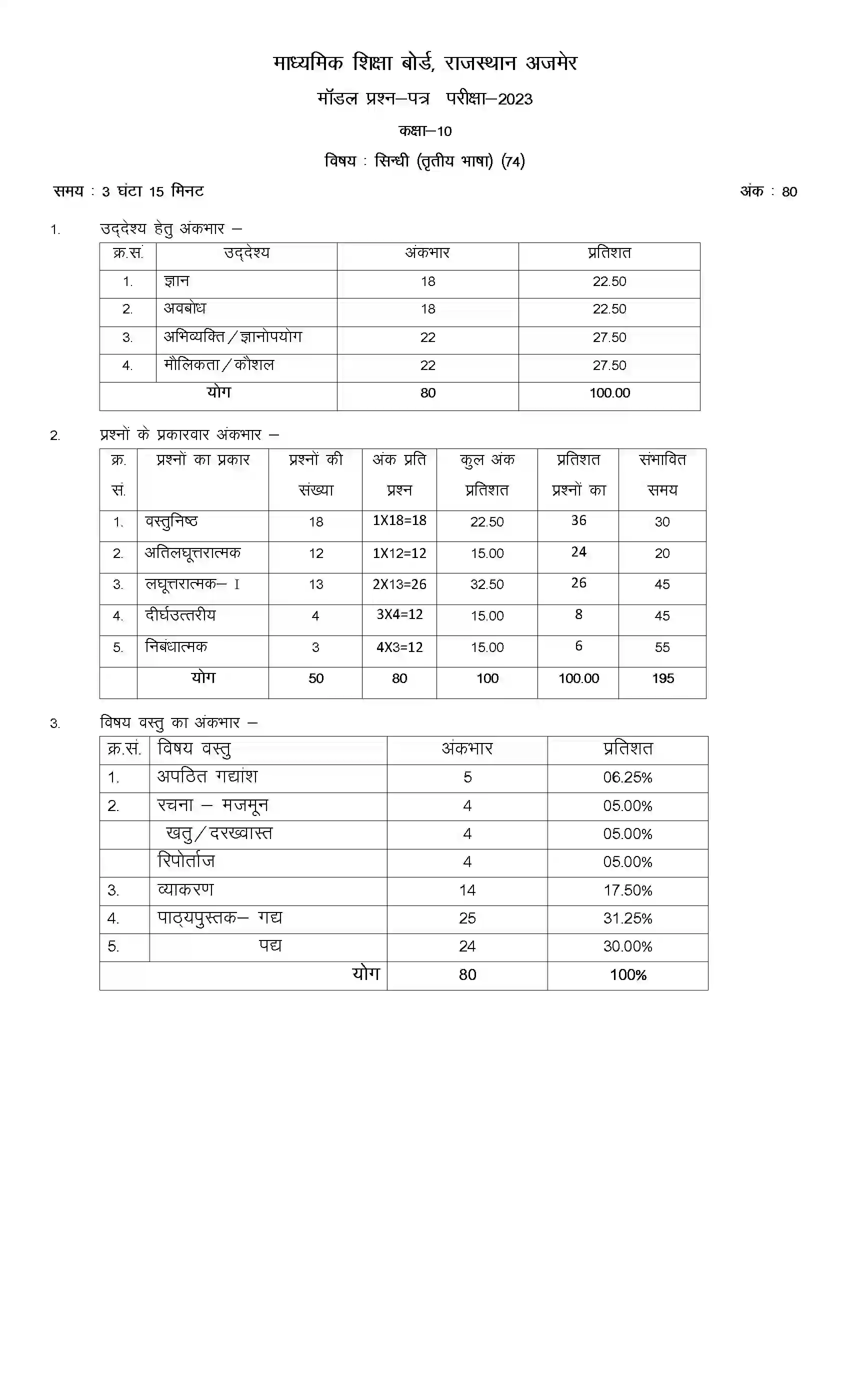 RBSE Class 10th 2023 Sindhi Sample Paper 1