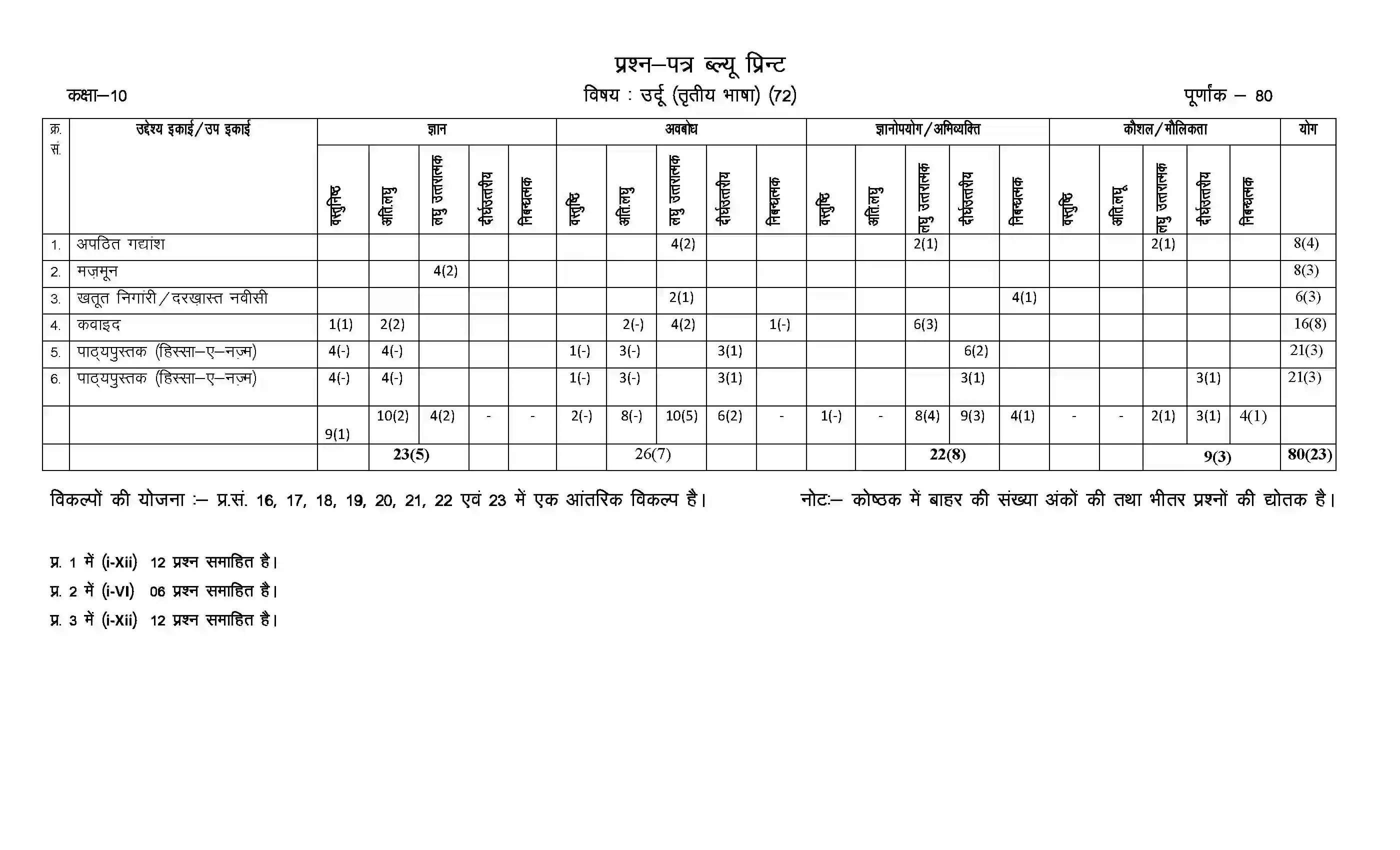 RBSE Class 10th 2023 Urdu Sample Paper 2