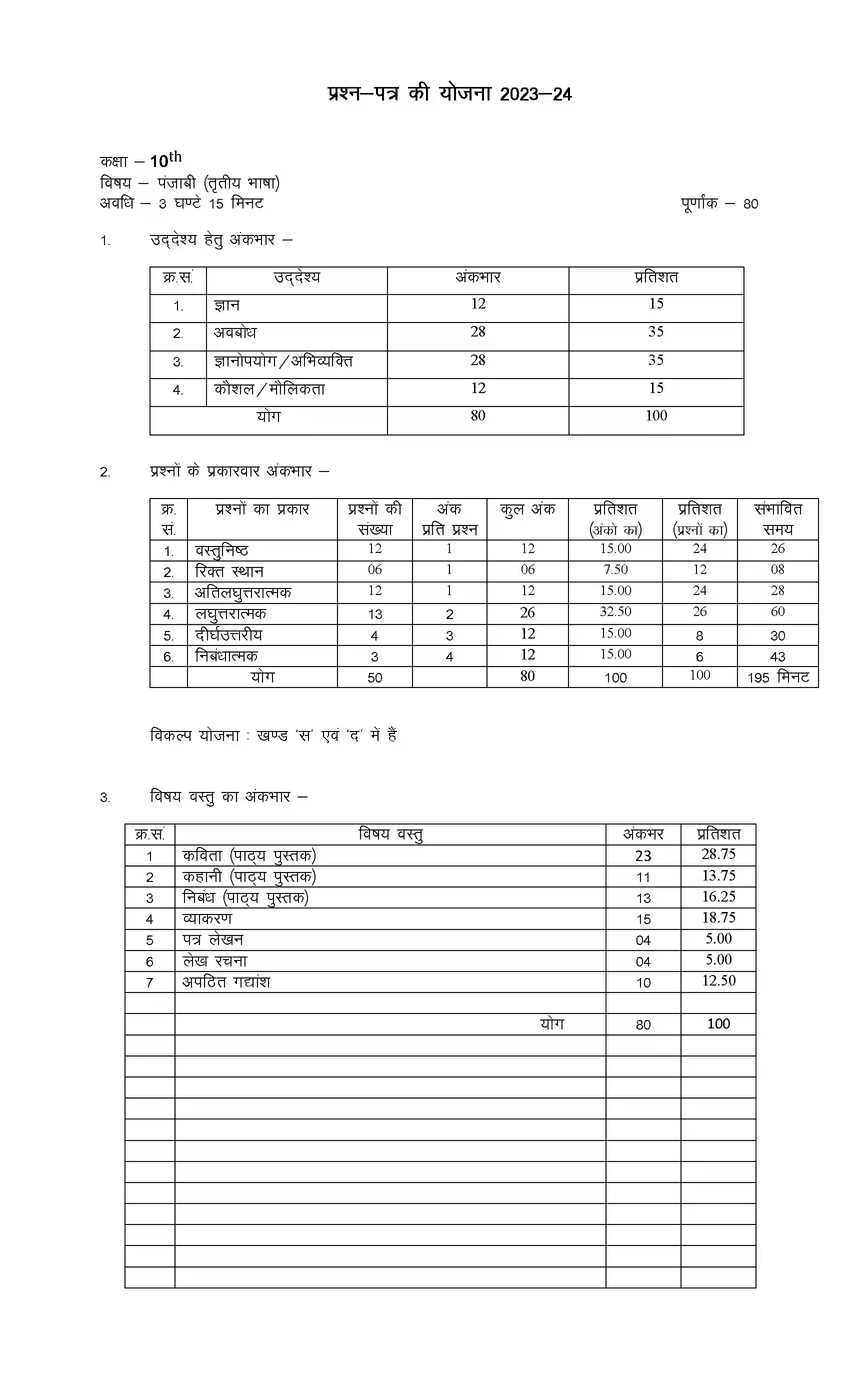 RBSE Class 10th 2024 Punjabi Sample Paper 1