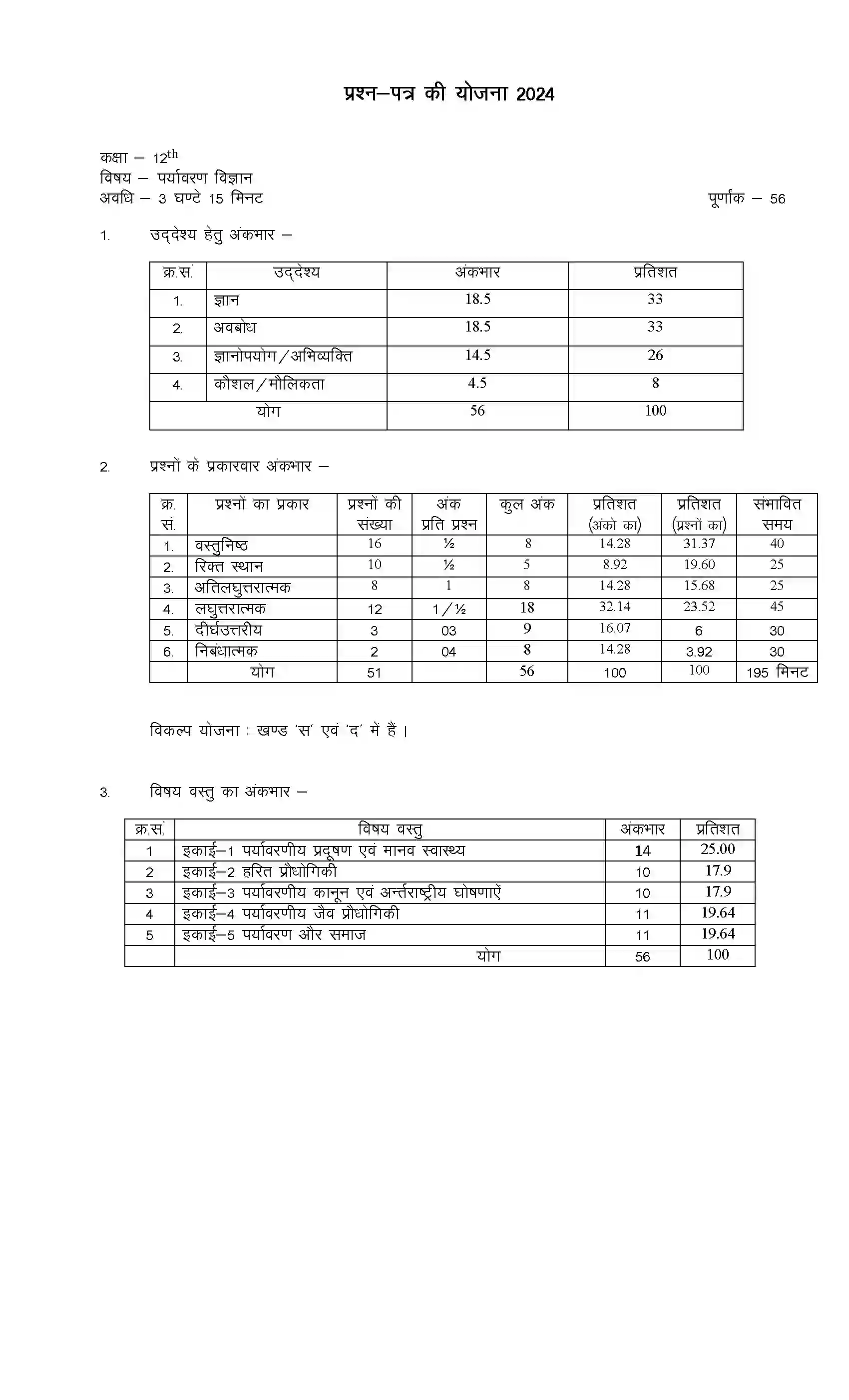 RBSE Class 12th 2024 पर्यावरण विज्ञान Sample Paper 1