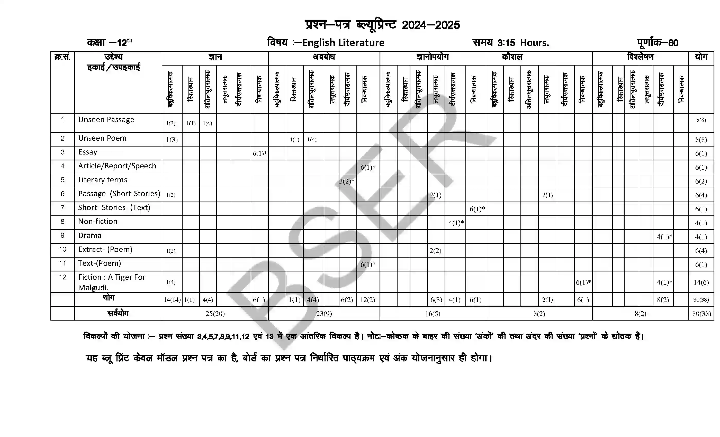 RBSE Class 12th 2025 English Literature Sample Paper 2