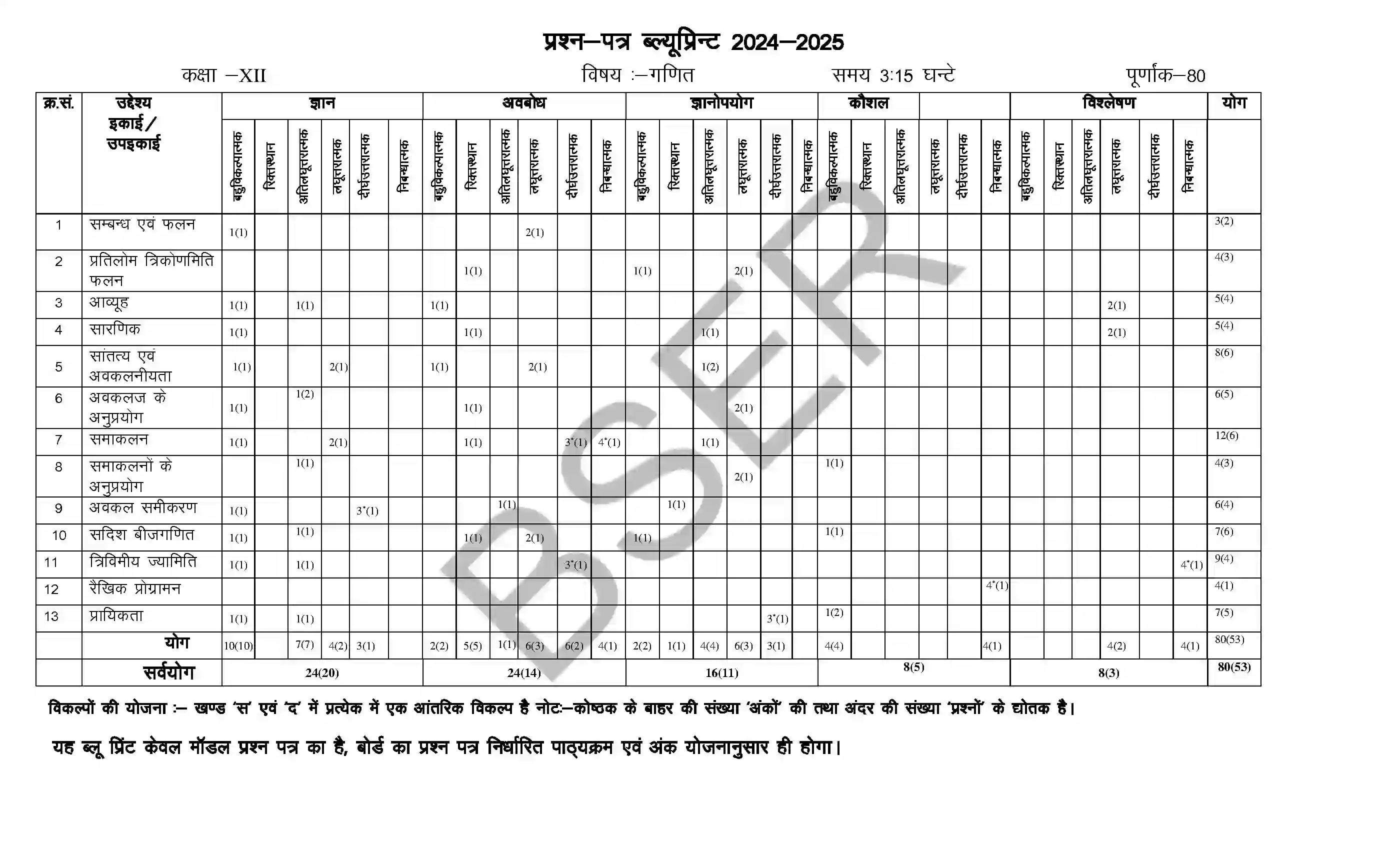 RBSE Class 12th 2025 Maths Sample Paper 2
