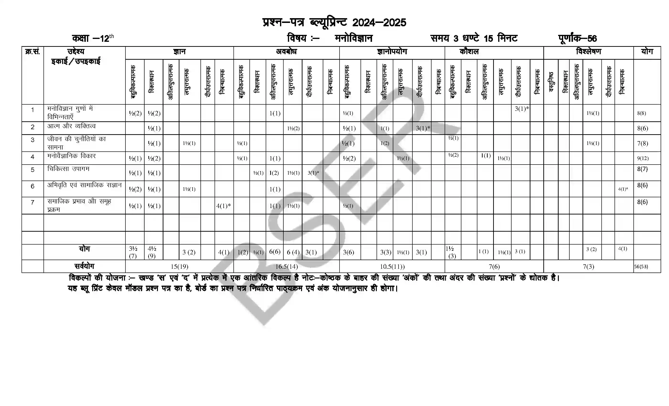 RBSE Class 12th 2025 Psychology Sample Paper 2