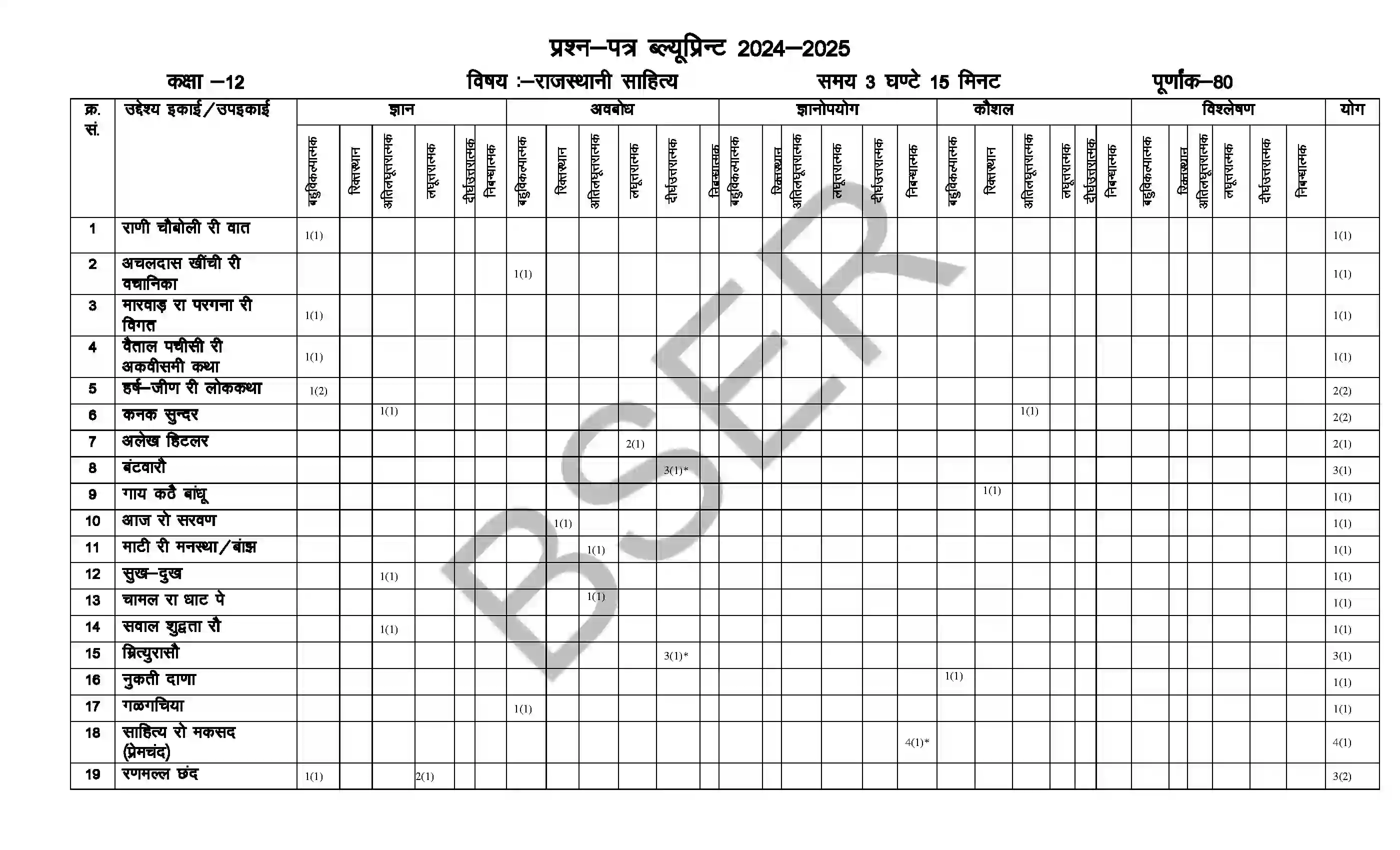 RBSE Class 12th 2025 Rajasthani Literature Sample Paper 3