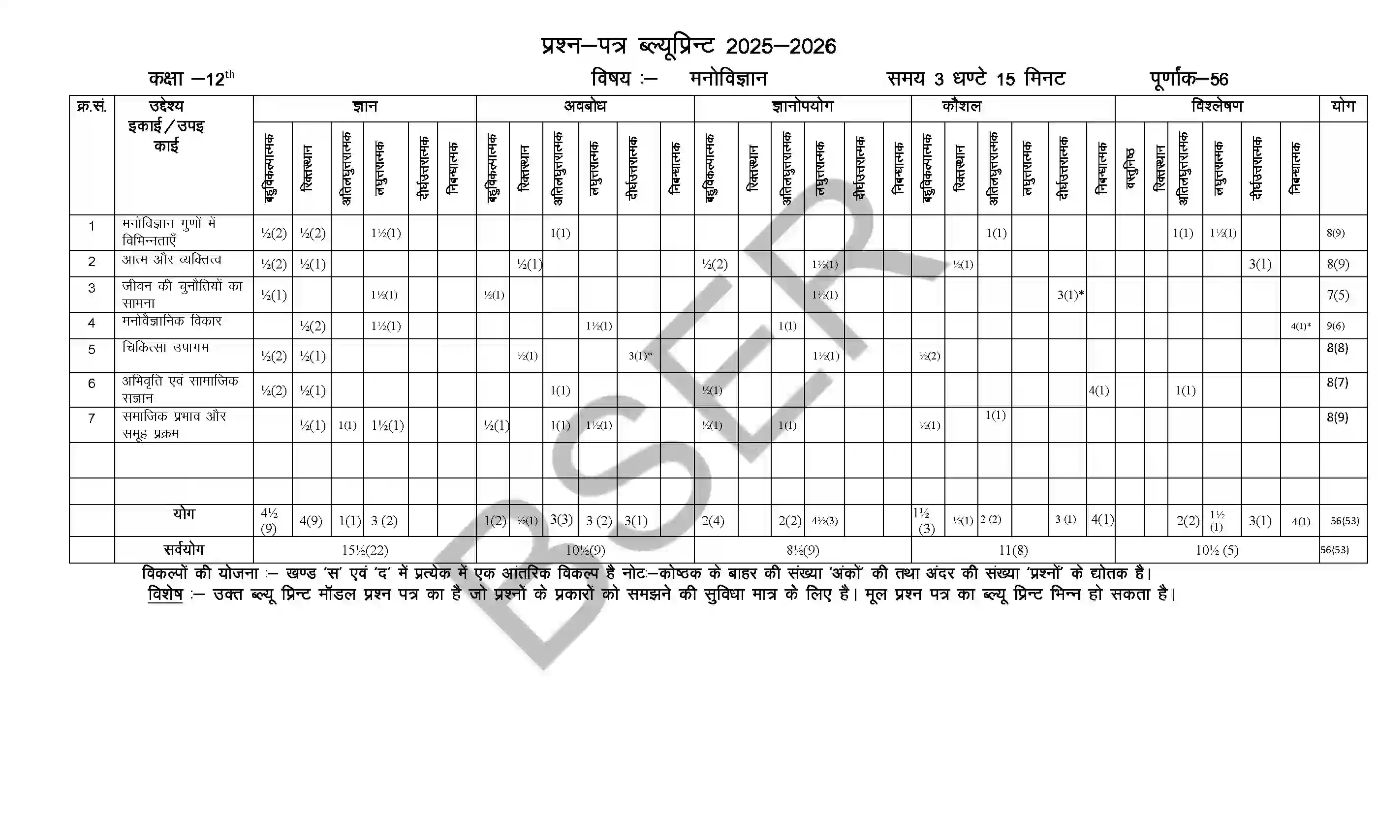 RBSE Class 12th 2026 Psychology Sample Paper 2