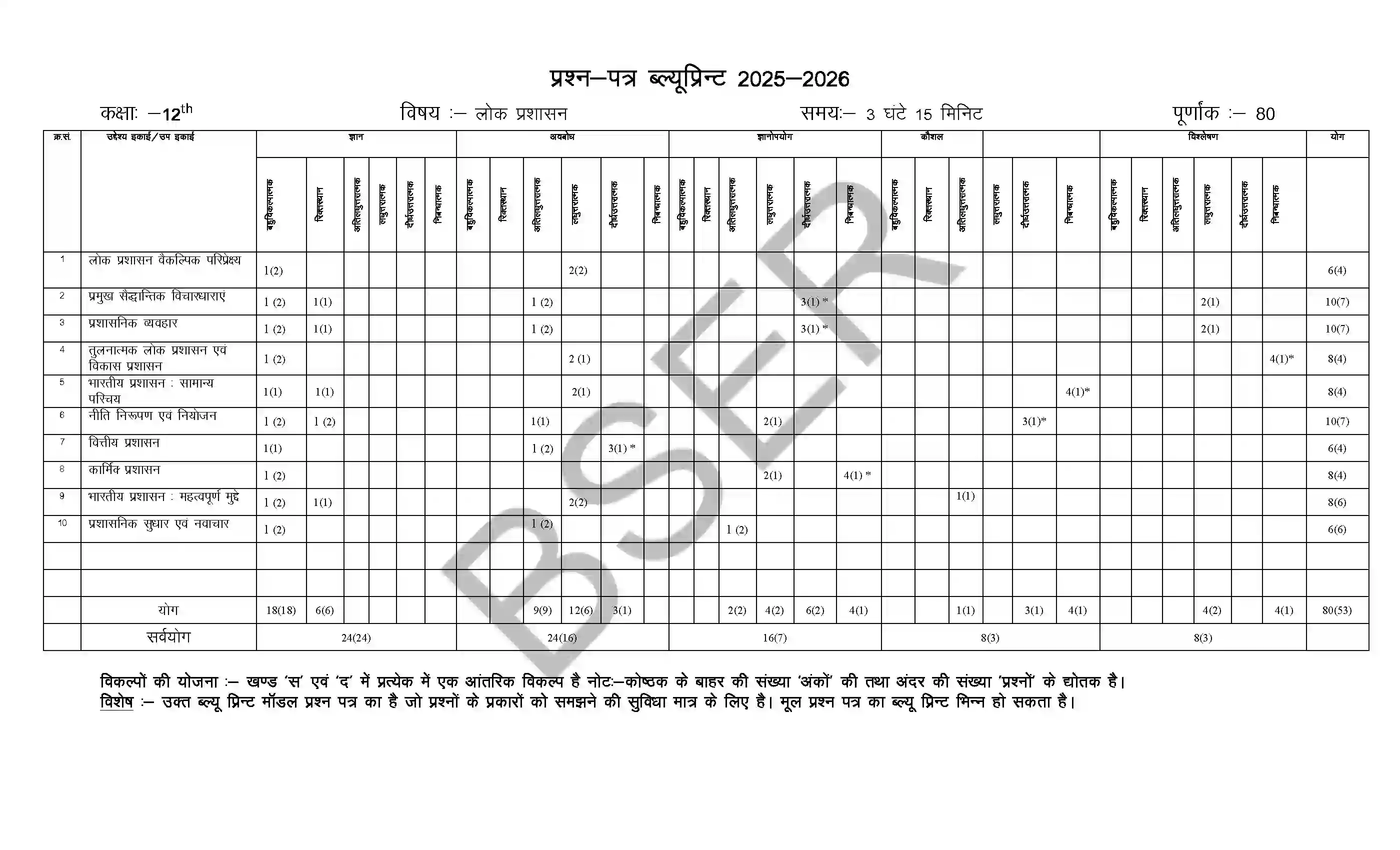RBSE Class 12th 2026 Public Administration Sample Paper 2
