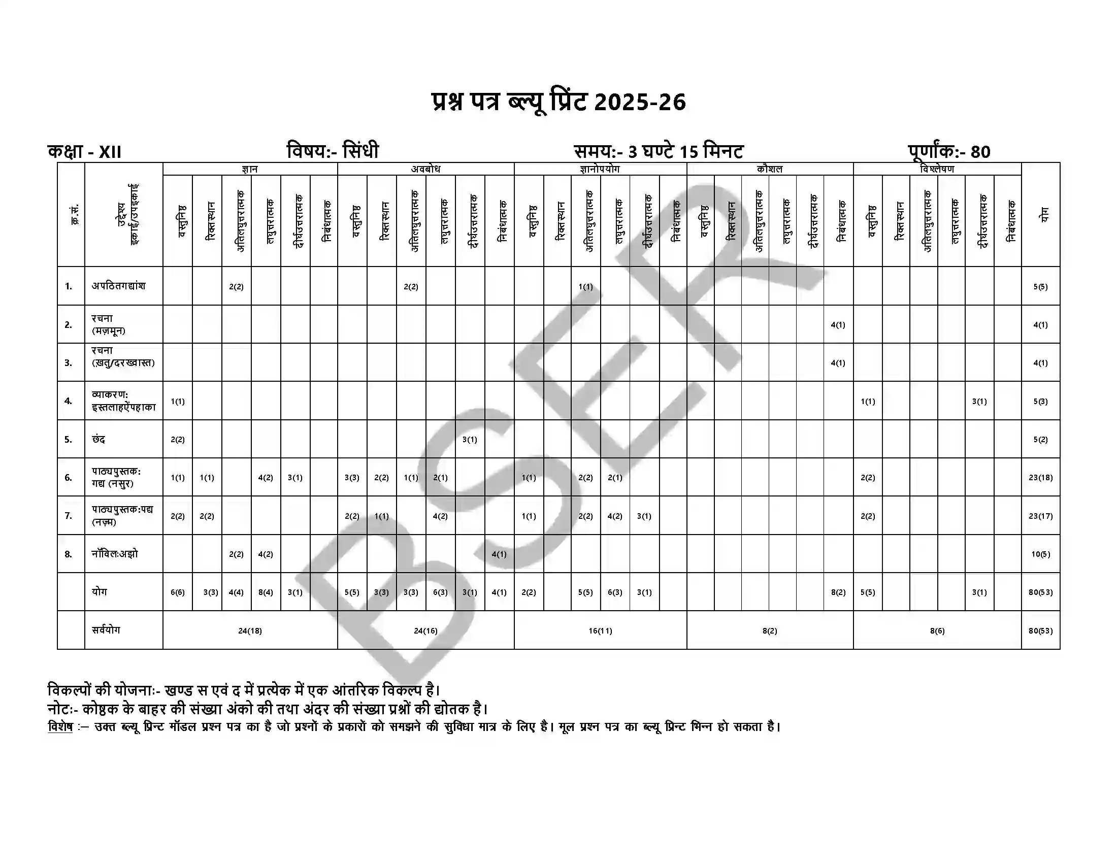 RBSE Class 12th 2026 Sindhi Literature Sample Paper 2