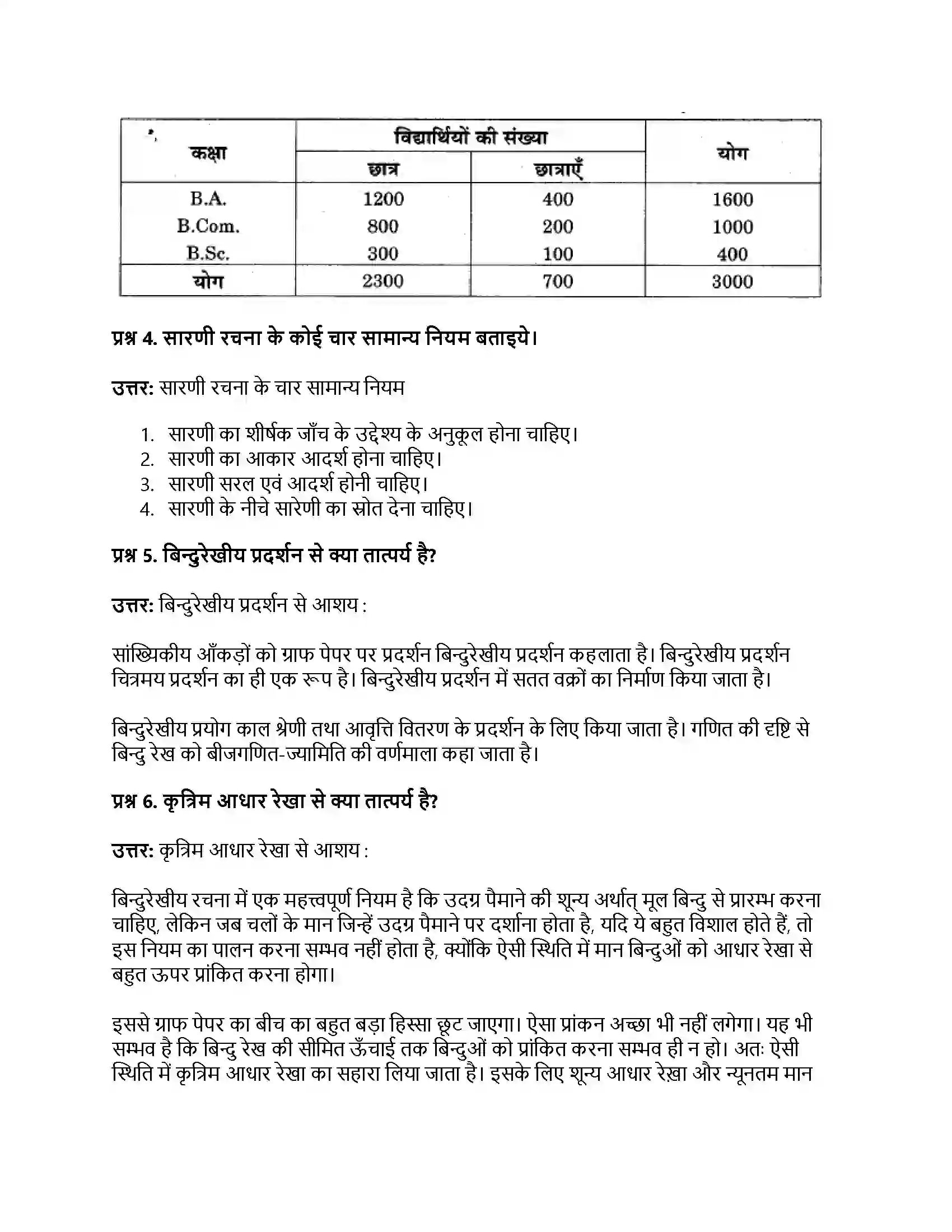RBSE Class 11th अर्थशास्त्र आँकड़ों का प्रस्तुतीकरण Solution 20