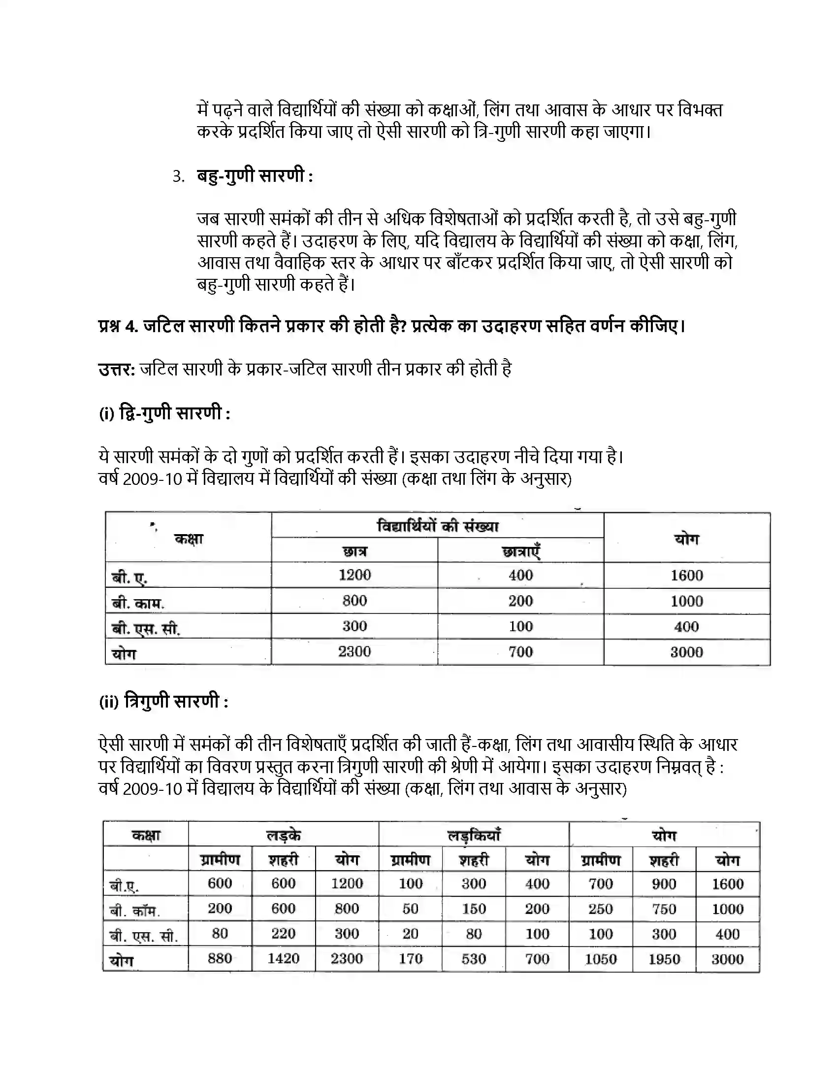 RBSE Class 11th अर्थशास्त्र आँकड़ों का प्रस्तुतीकरण Solution 30