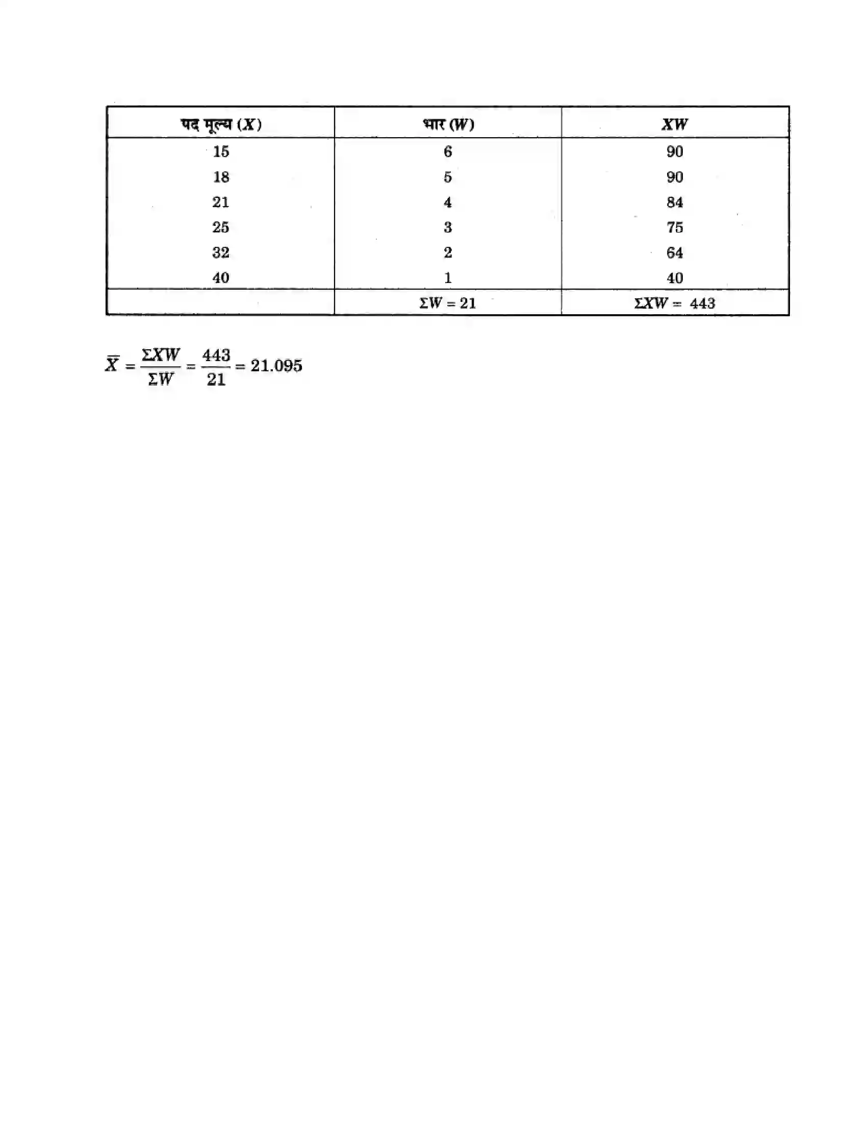 RBSE Class 11th अर्थशास्त्र समान्तर माध्य Solution 32