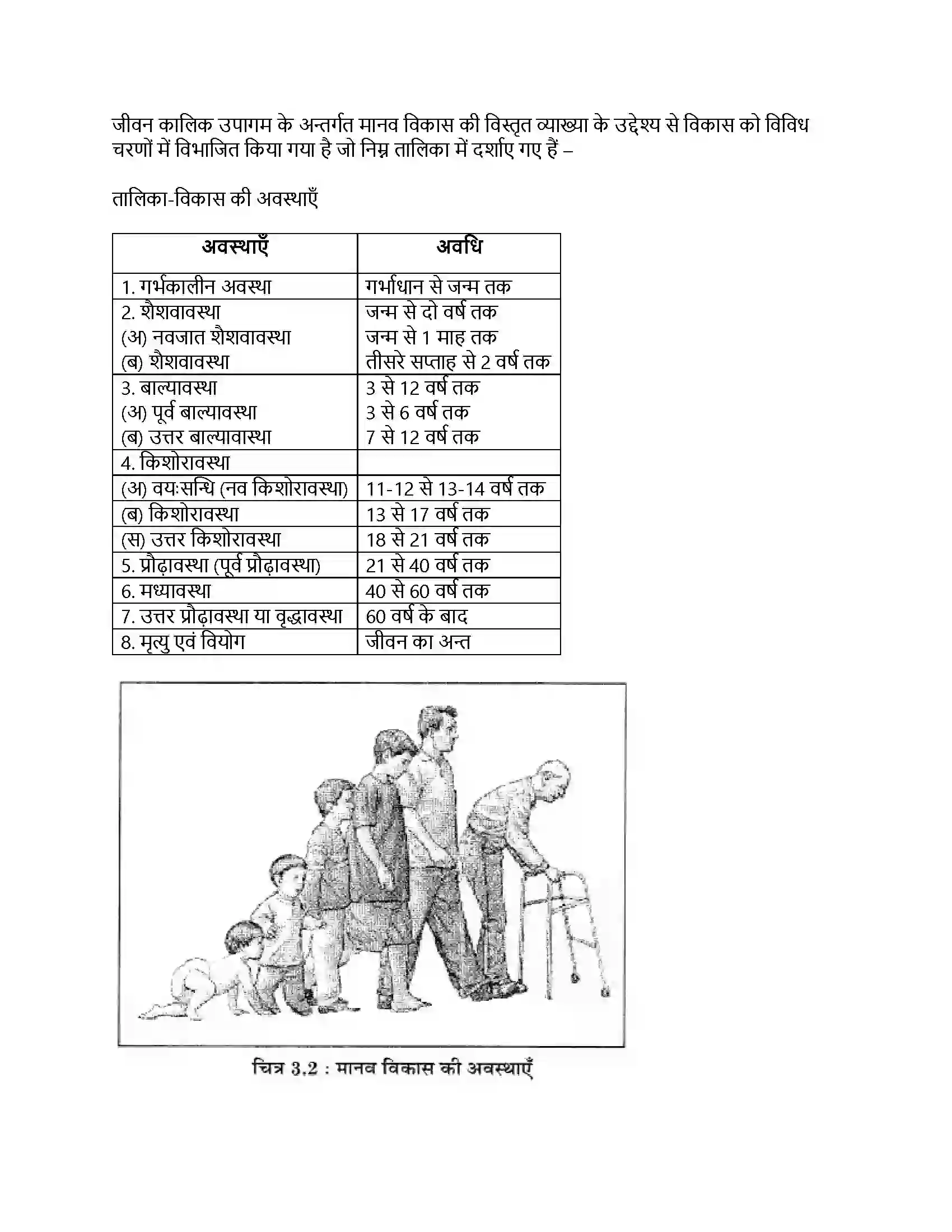 RBSE Class 11th गृह विज्ञान मानव वृद्धि एवं विकास की अवधारणा Solution 12