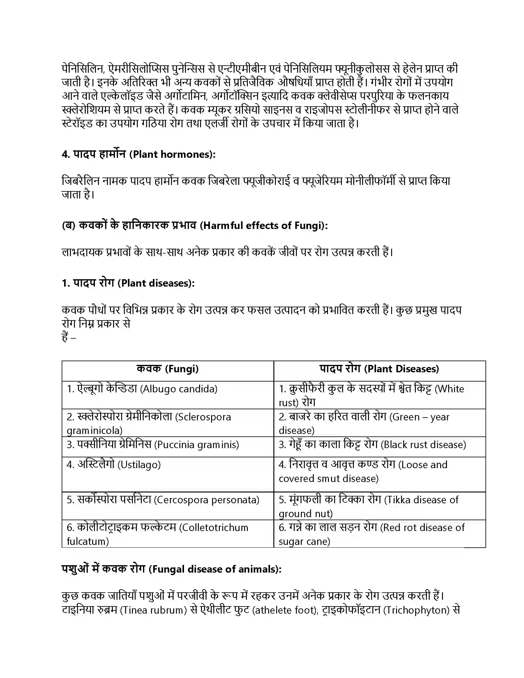 RBSE Class 11th जीव विज्ञान जगत् मोनेरा, प्रोटिस्टा तथा कवकें Solution 28