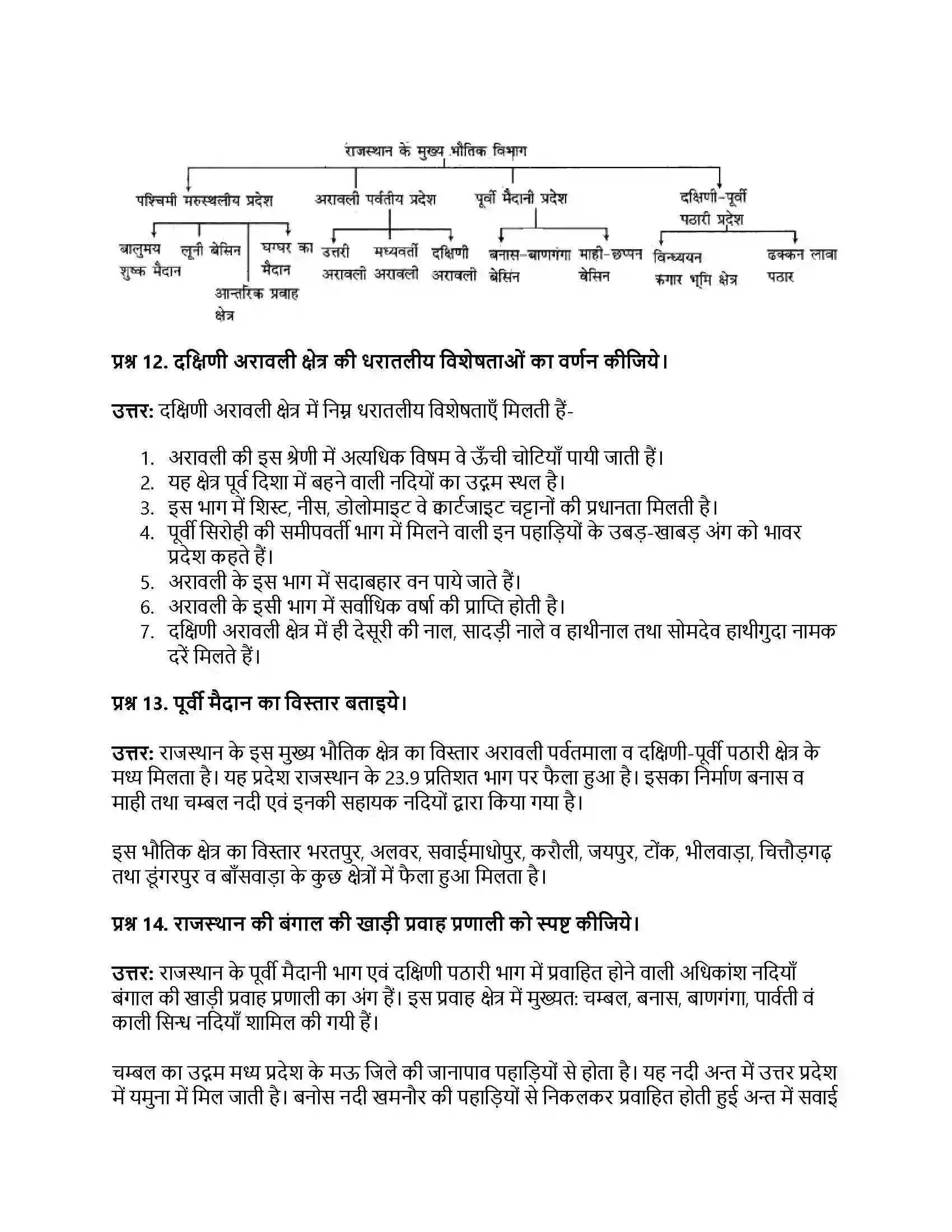 RBSE Class 11th भारत का भूगोल राजस्थान परिचय, भौतिक स्वरूप एवं अपवाह तंत्र Solution 3