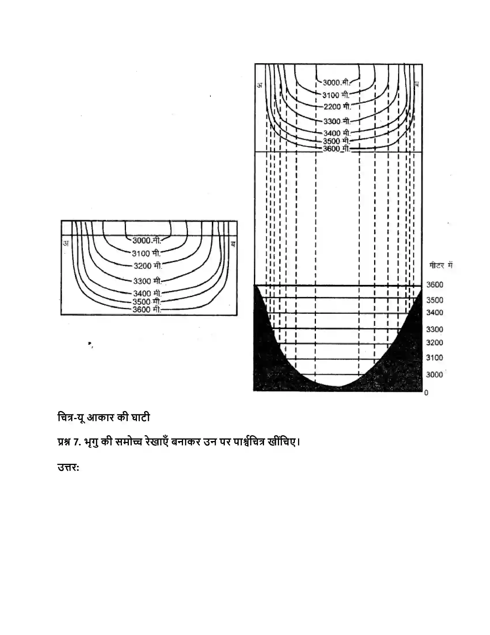RBSE Class 11th भूगोल प्रायोगिक उच्चवच प्रदर्शन की विधियाँ Solution 4