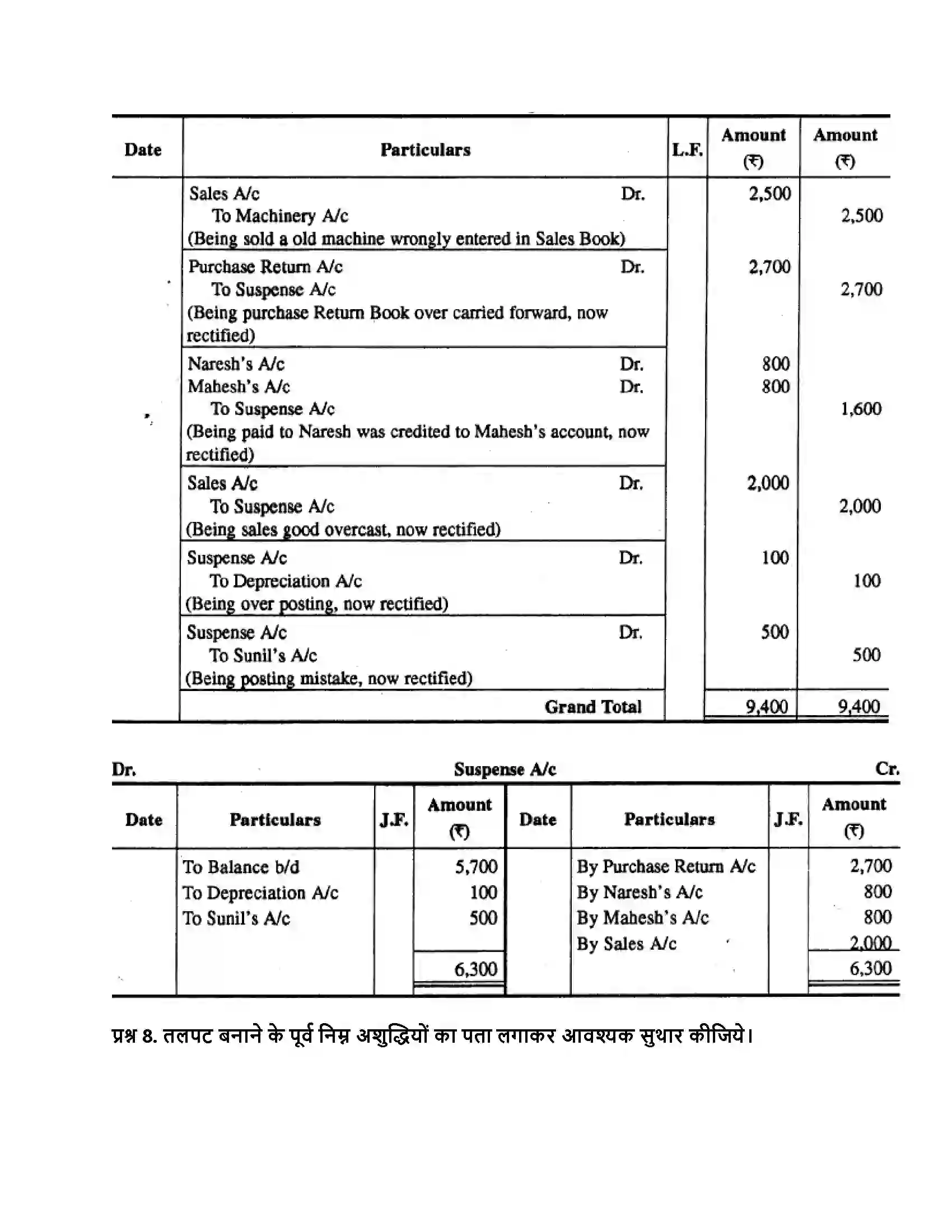 RBSE Class 11th लेखाशास्त्र तलपट एवं अशुद्धियों का सुधार Solution 35