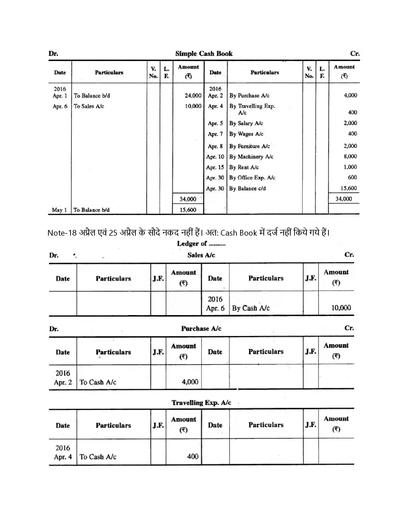 RBSE Class 11th लेखाशास्त्र रोकड़ बही एवं बैंक सम्बन्धी व्यवहार Solution 15