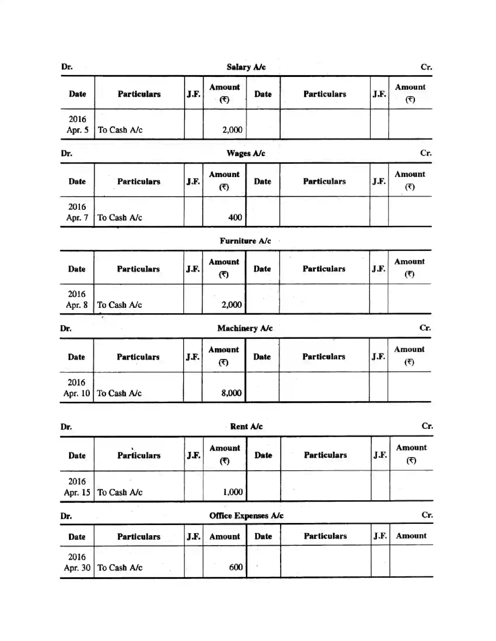 RBSE Class 11th लेखाशास्त्र रोकड़ बही एवं बैंक सम्बन्धी व्यवहार Solution 16