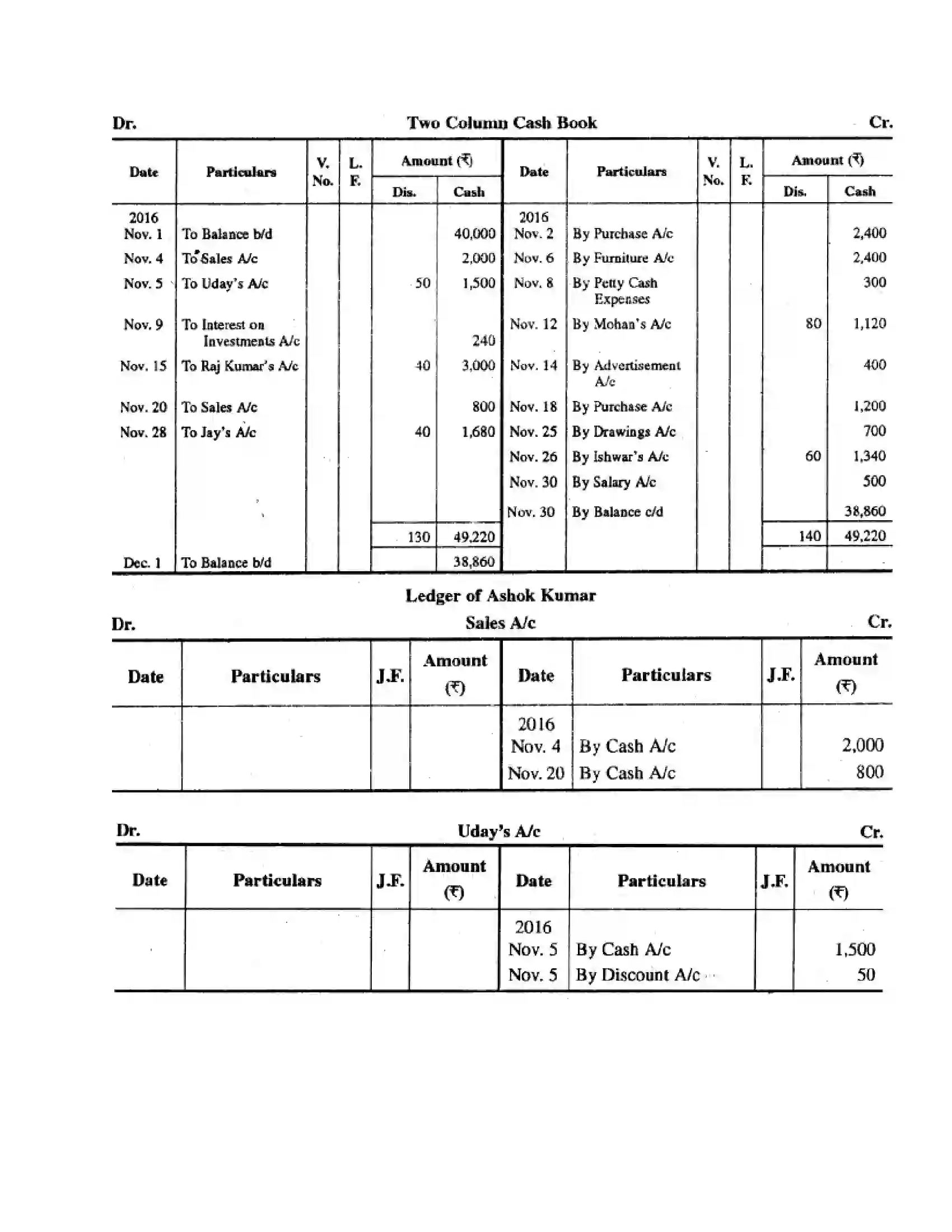 RBSE Class 11th लेखाशास्त्र रोकड़ बही एवं बैंक सम्बन्धी व्यवहार Solution 24