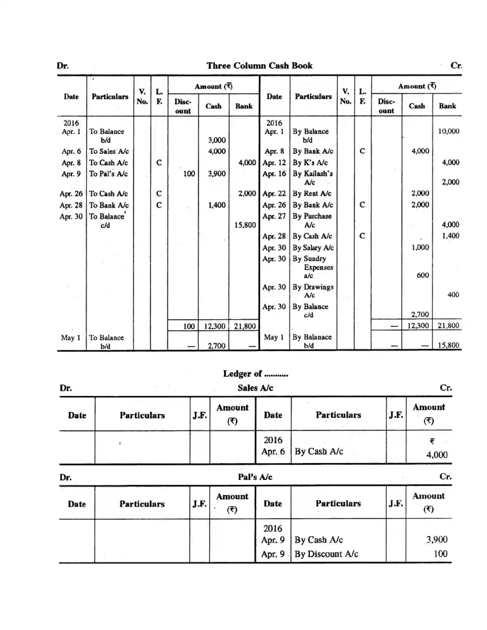 RBSE Class 11th लेखाशास्त्र रोकड़ बही एवं बैंक सम्बन्धी व्यवहार Solution 28