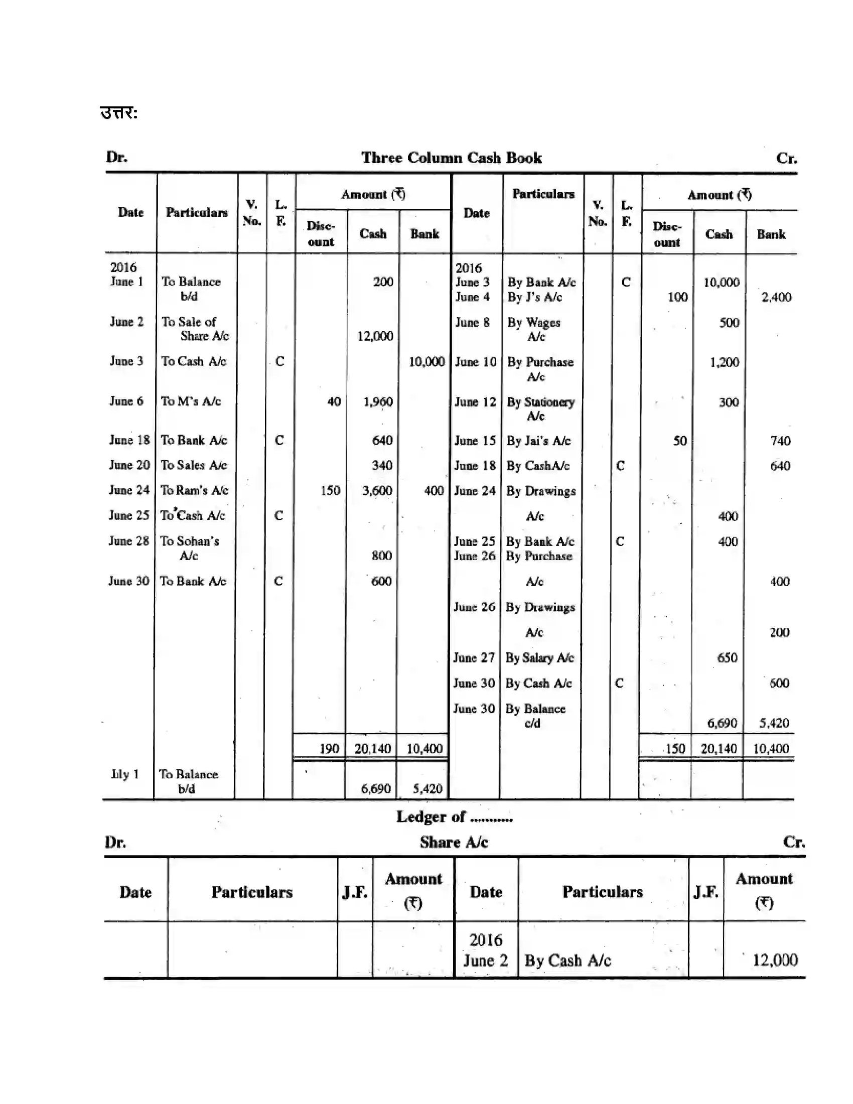 RBSE Class 11th लेखाशास्त्र रोकड़ बही एवं बैंक सम्बन्धी व्यवहार Solution 31