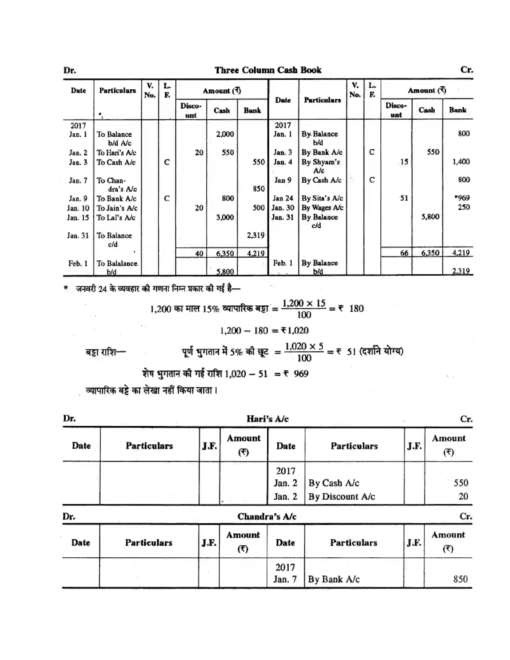 RBSE Class 11th लेखाशास्त्र रोकड़ बही एवं बैंक सम्बन्धी व्यवहार Solution 35