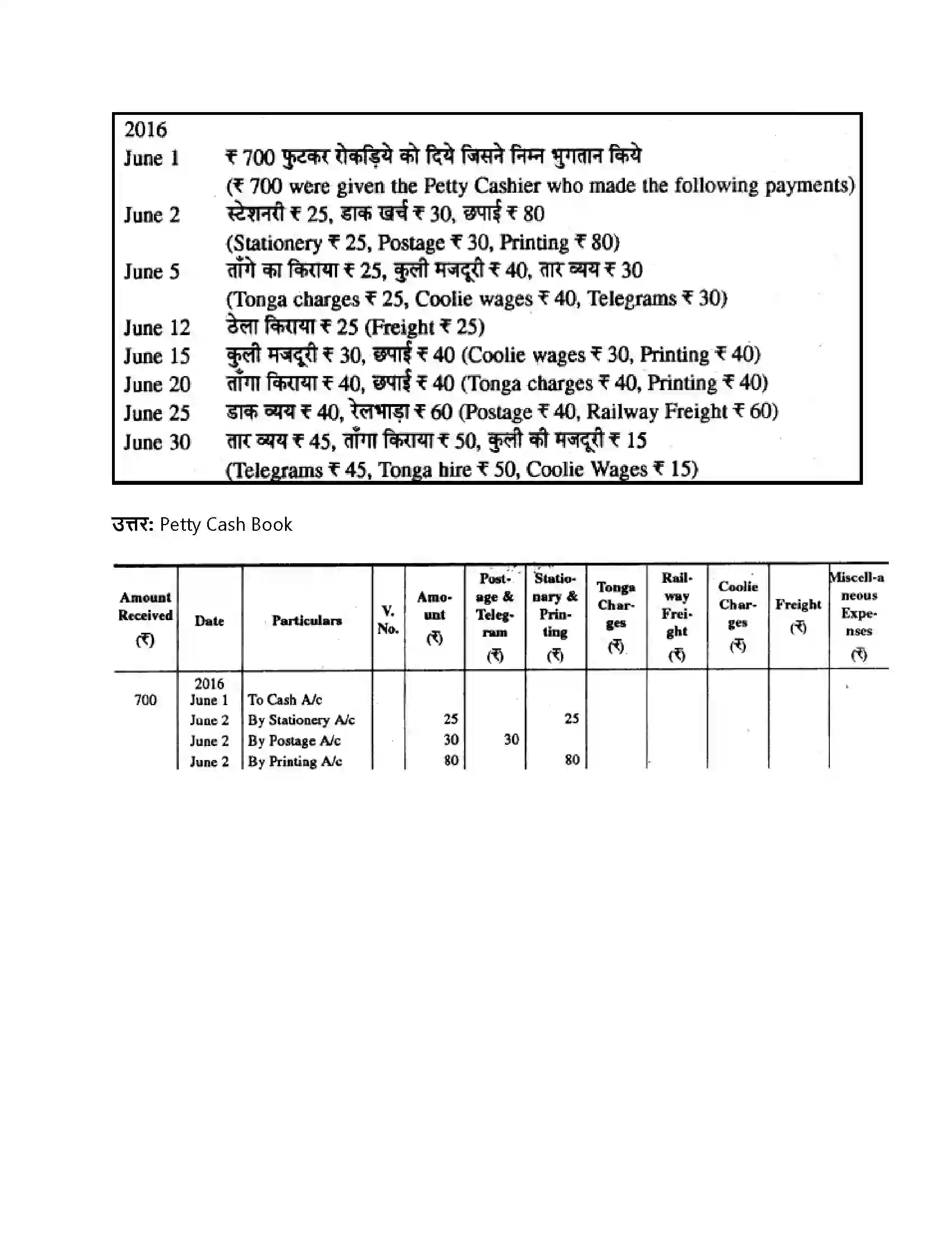 RBSE Class 11th लेखाशास्त्र रोकड़ बही एवं बैंक सम्बन्धी व्यवहार Solution 47