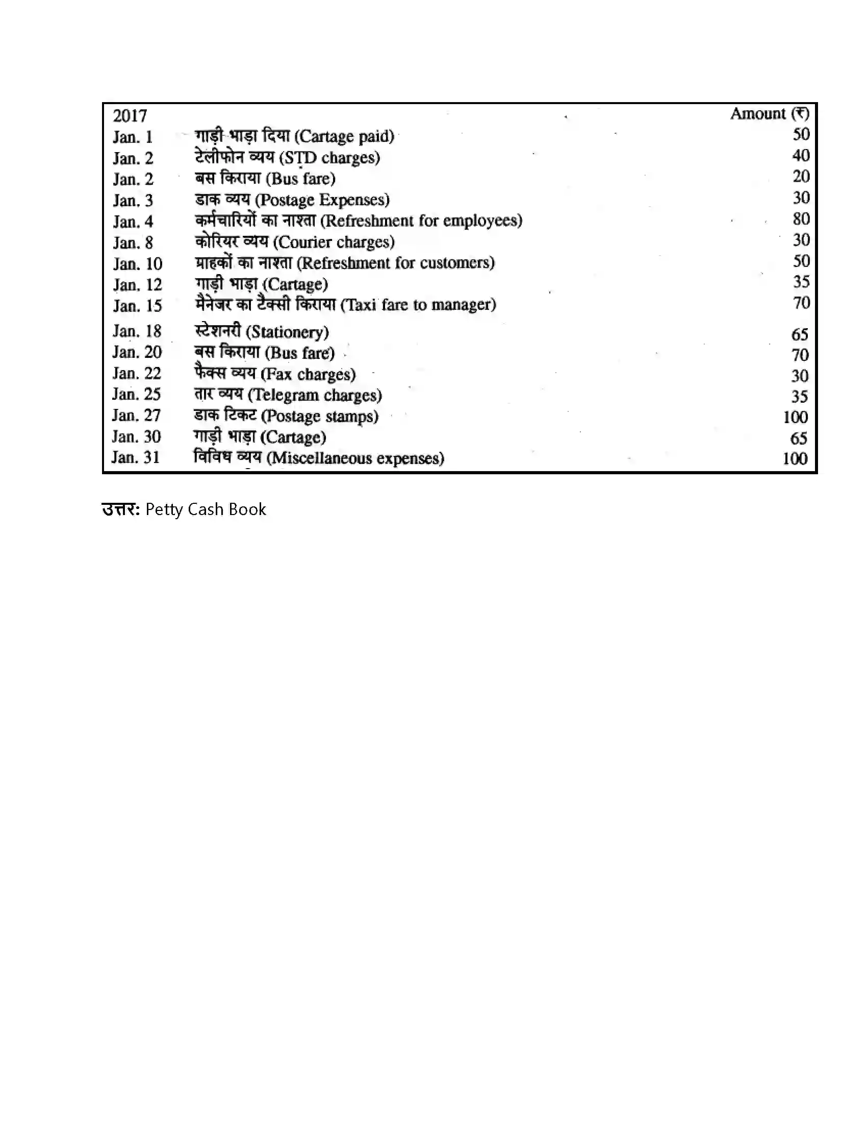 RBSE Class 11th लेखाशास्त्र रोकड़ बही एवं बैंक सम्बन्धी व्यवहार Solution 50