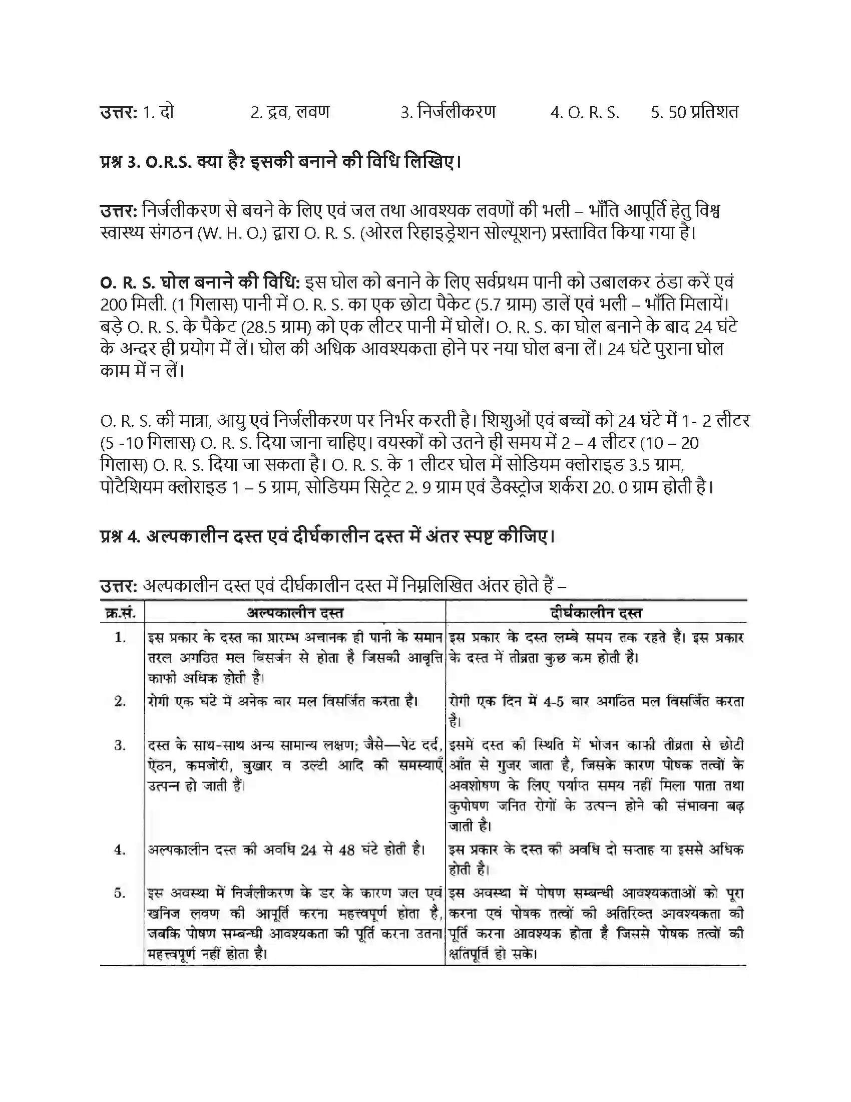 RBSE Class 12th गृह विज्ञान दस्त एवं ज्वर में आहार Solution 2