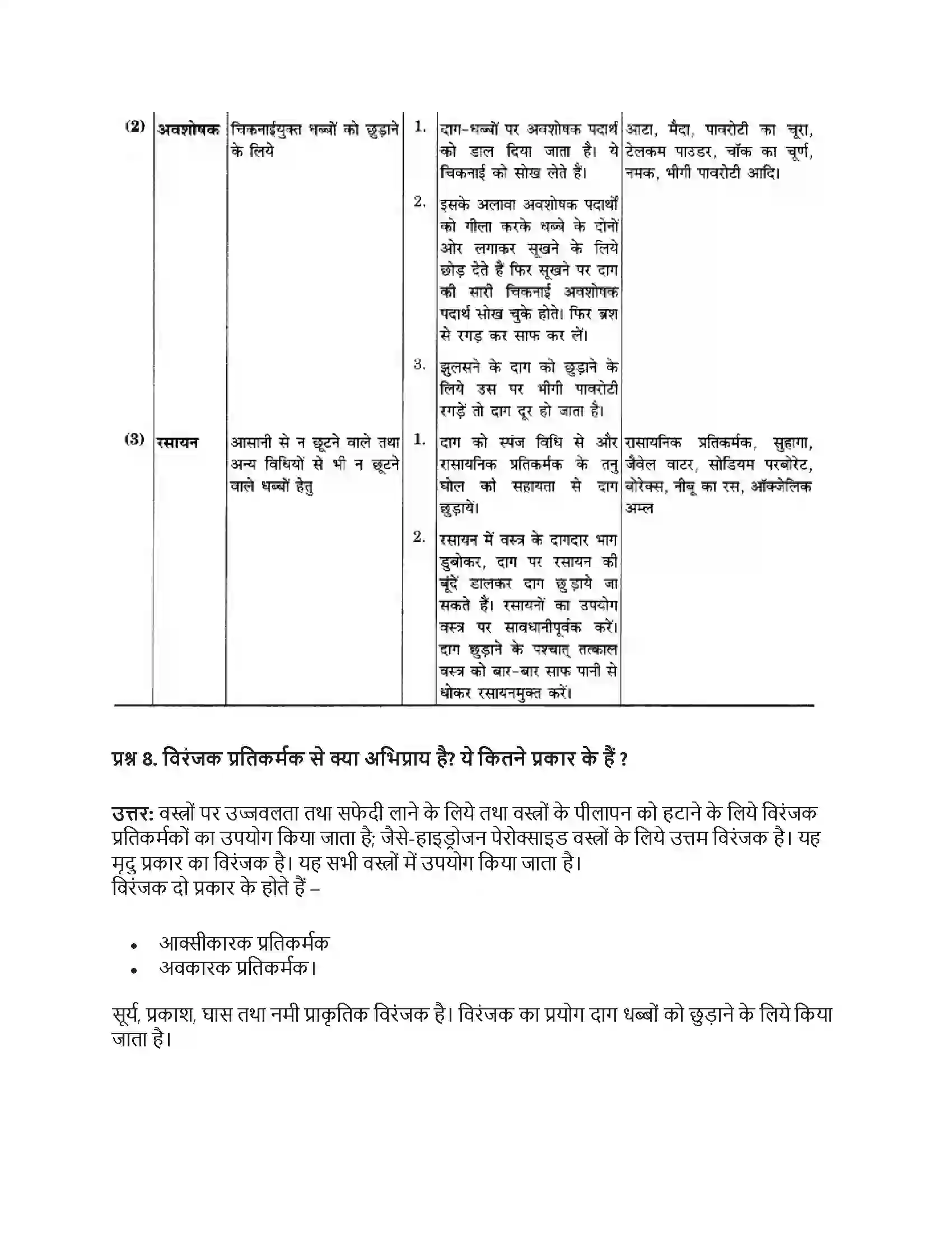 RBSE Class 12th गृह विज्ञान धब्बे छुड़ाना Solution 4