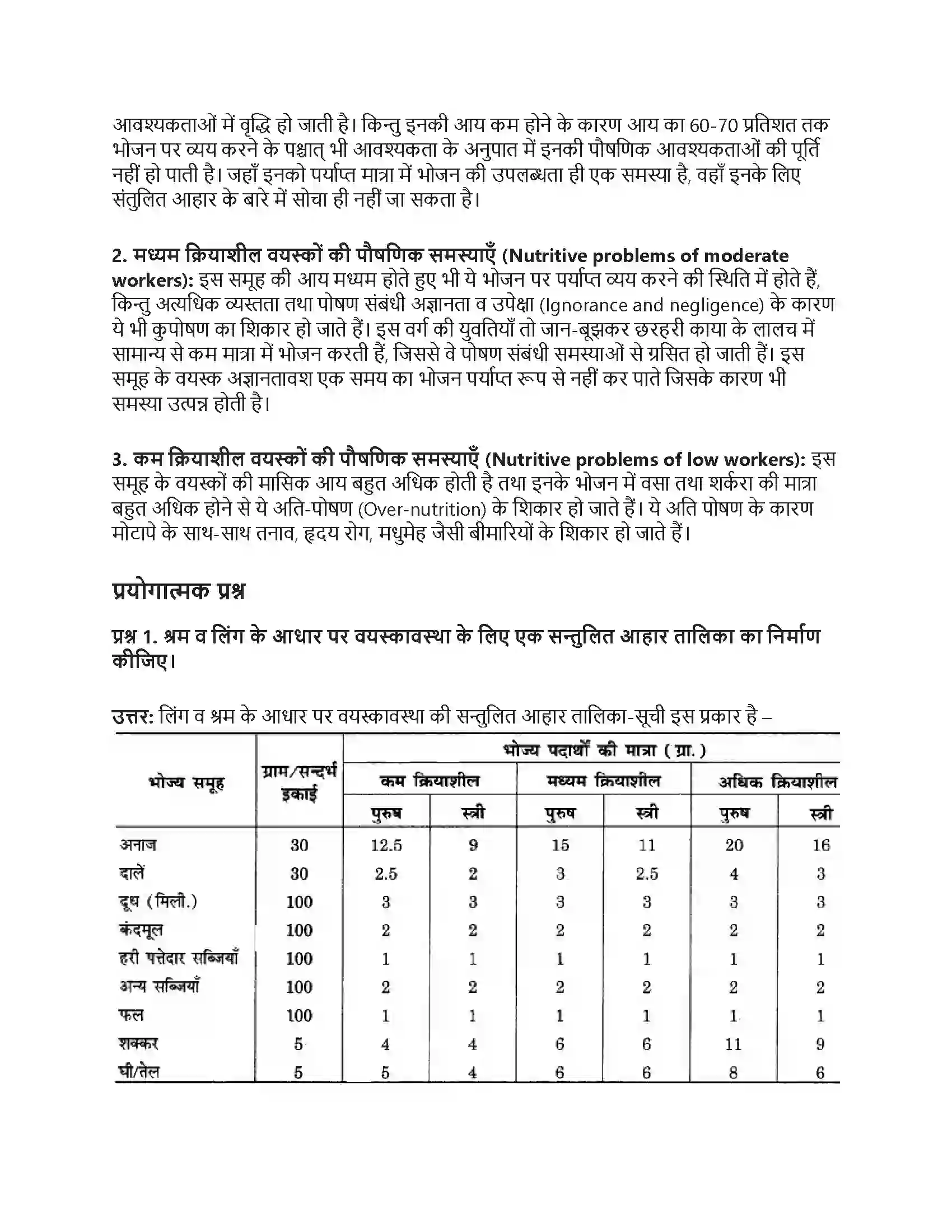 RBSE Class 12th गृह विज्ञान वयस्कावस्था में पोषण Solution 12