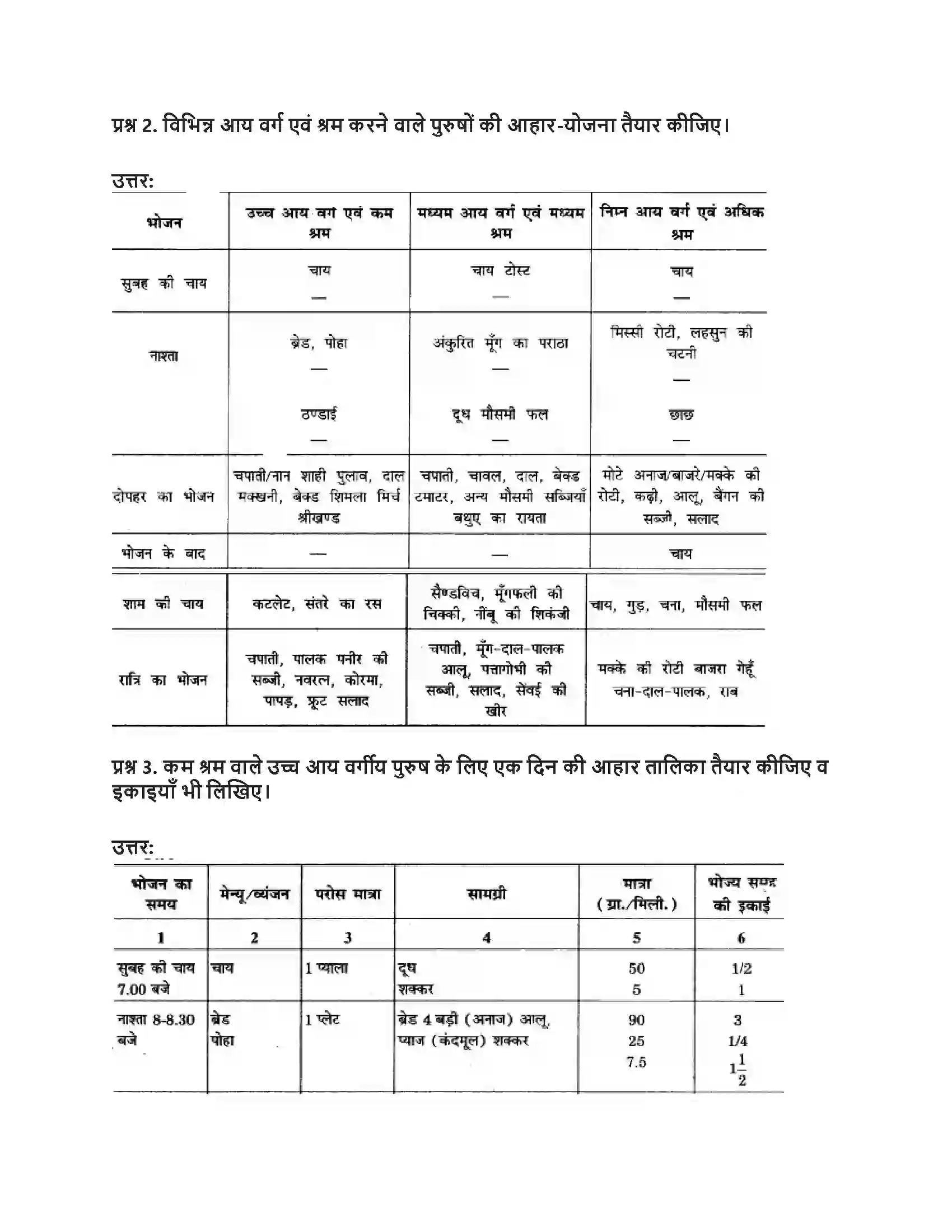 RBSE Class 12th गृह विज्ञान वयस्कावस्था में पोषण Solution 13