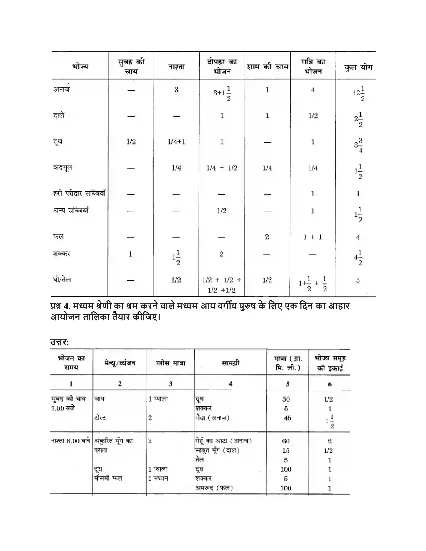 RBSE Class 12th गृह विज्ञान वयस्कावस्था में पोषण Solution 15