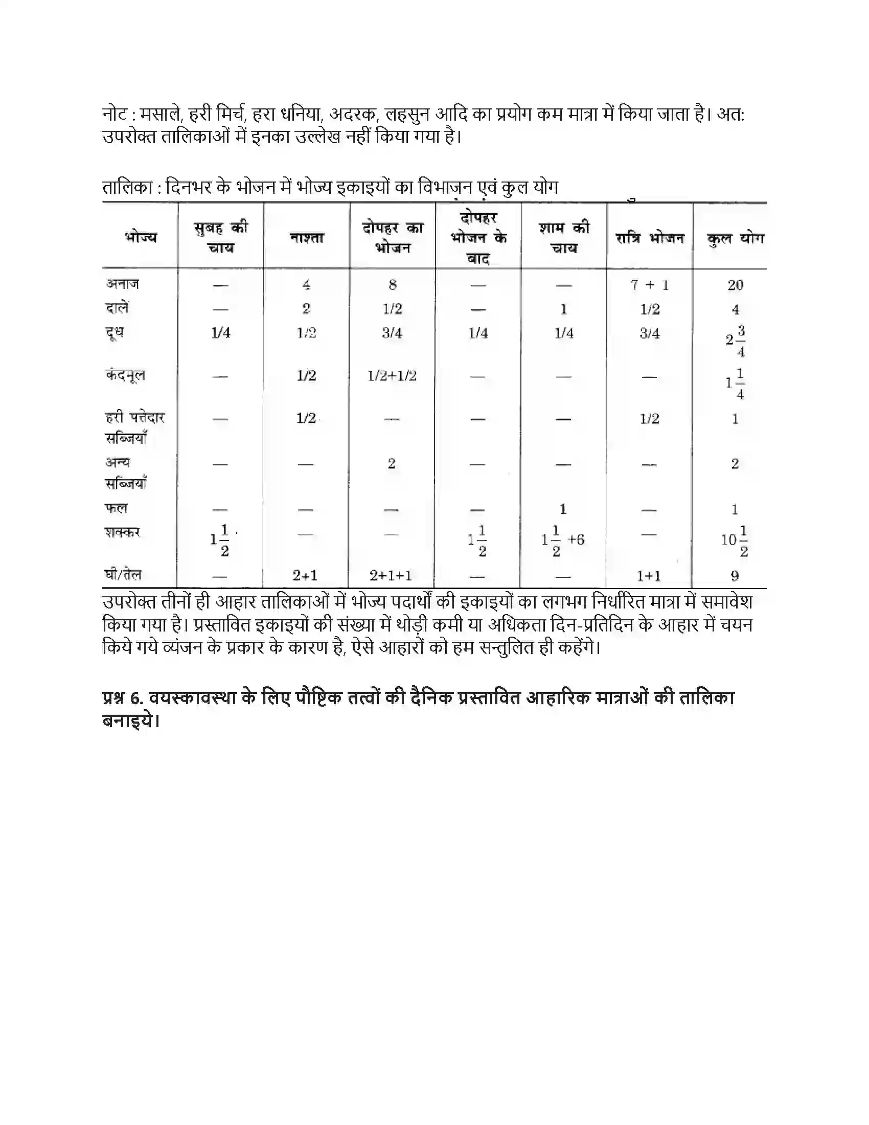 RBSE Class 12th गृह विज्ञान वयस्कावस्था में पोषण Solution 19