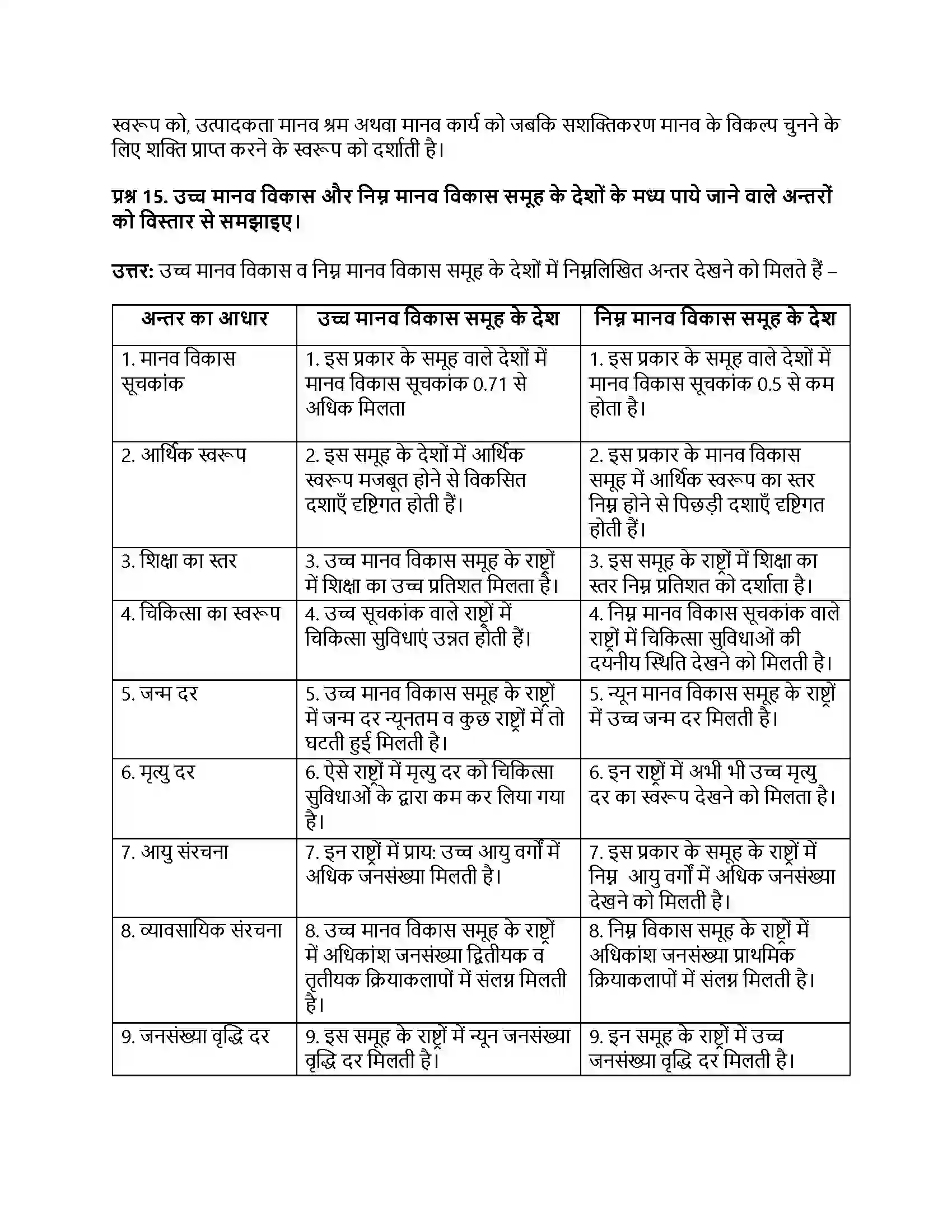 RBSE Class 12th भूगोल जनसंख्या प्रवास एवं मानव विकास Solution 4