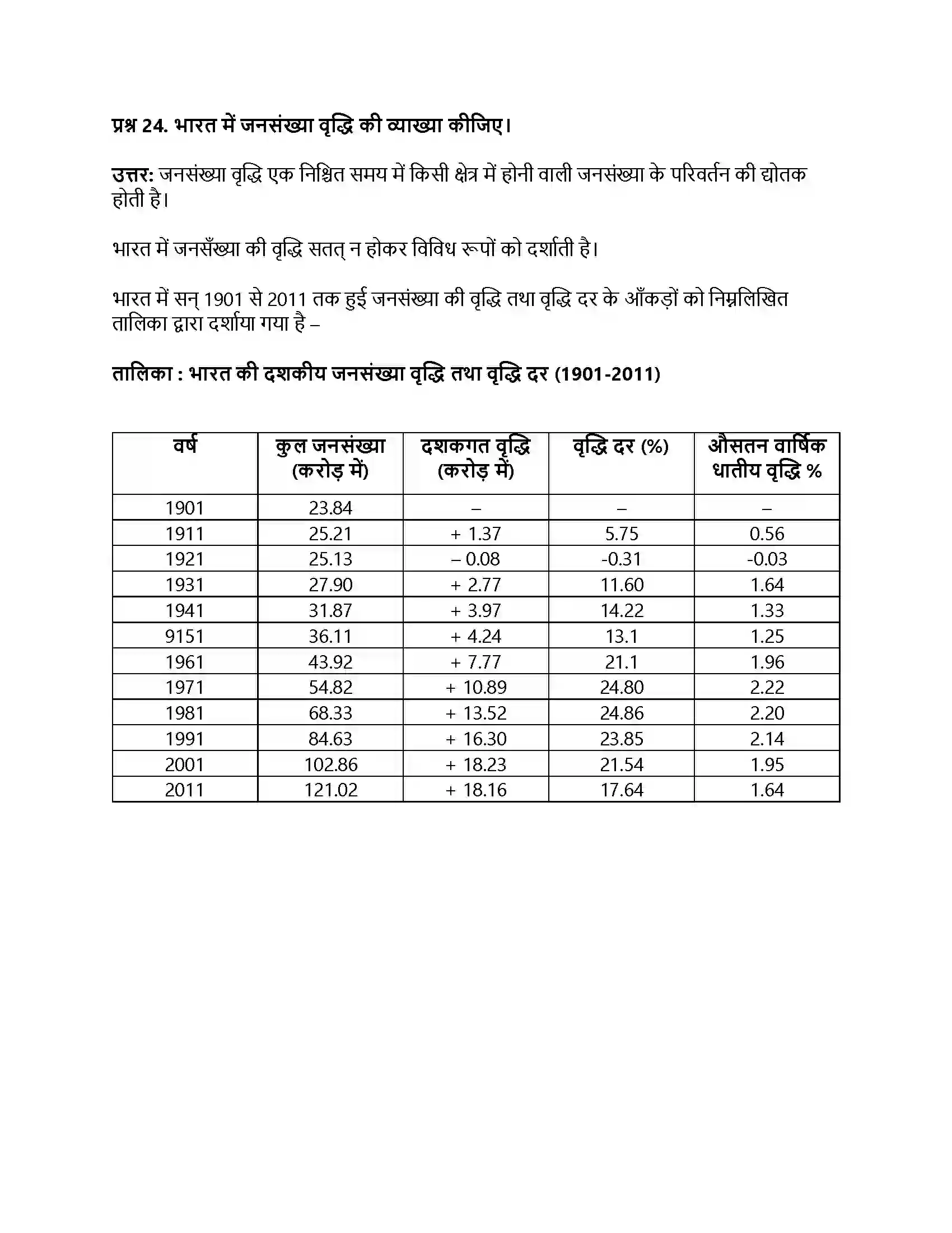 RBSE Class 12th भूगोल भारत जनसंख्या वितरण, घनत्व एवं वृद्धि Solution 7