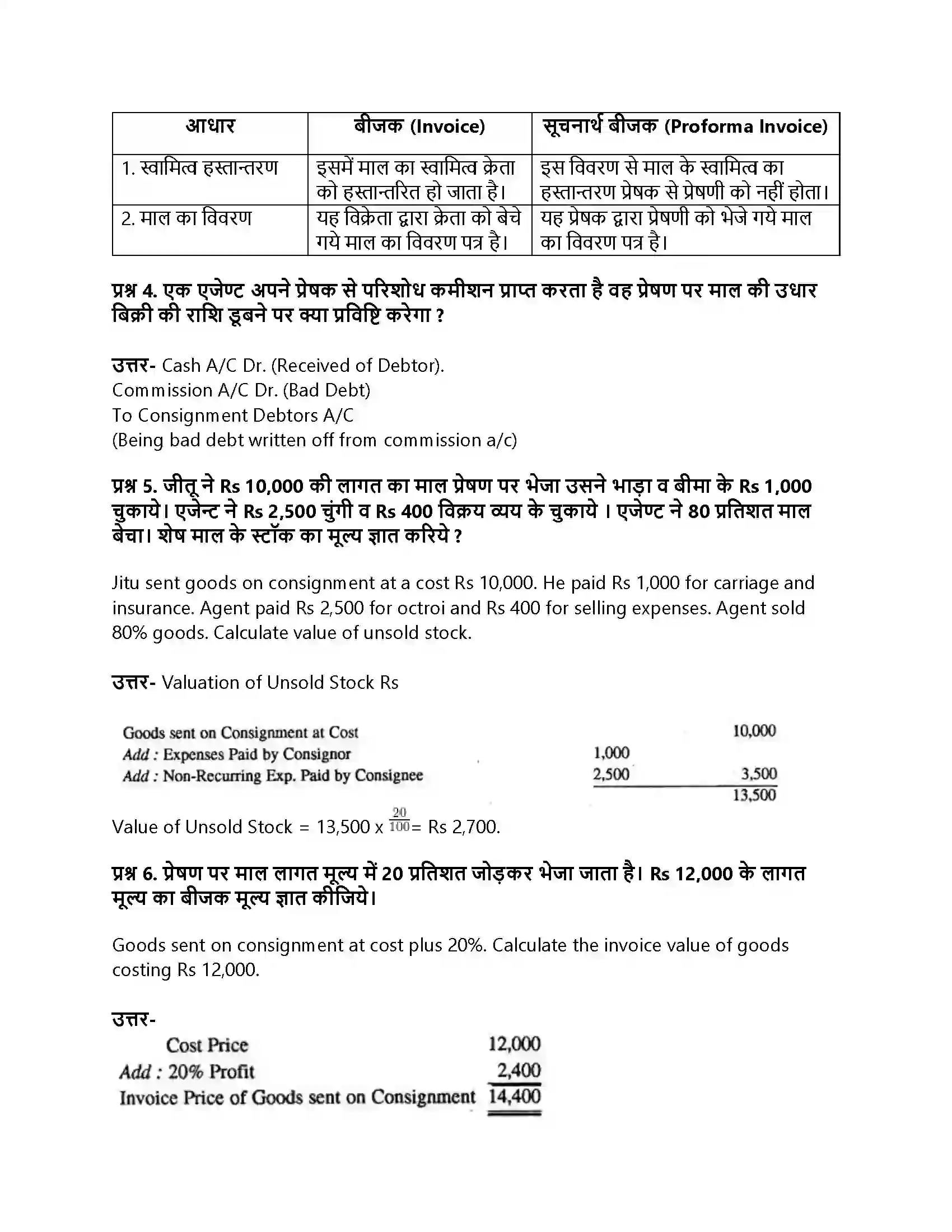 RBSE Class 12th लेखाशास्त्र प्रेषण खाते Solution 4