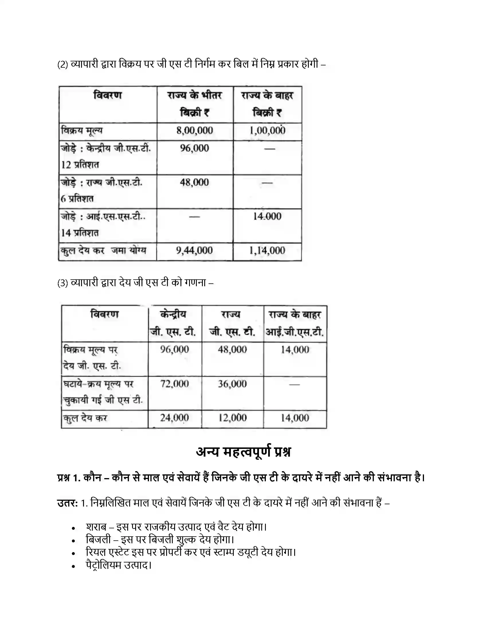 RBSE Class 12th व्यवसाय अध्ययन माल एवं सेवा कर Solution 14