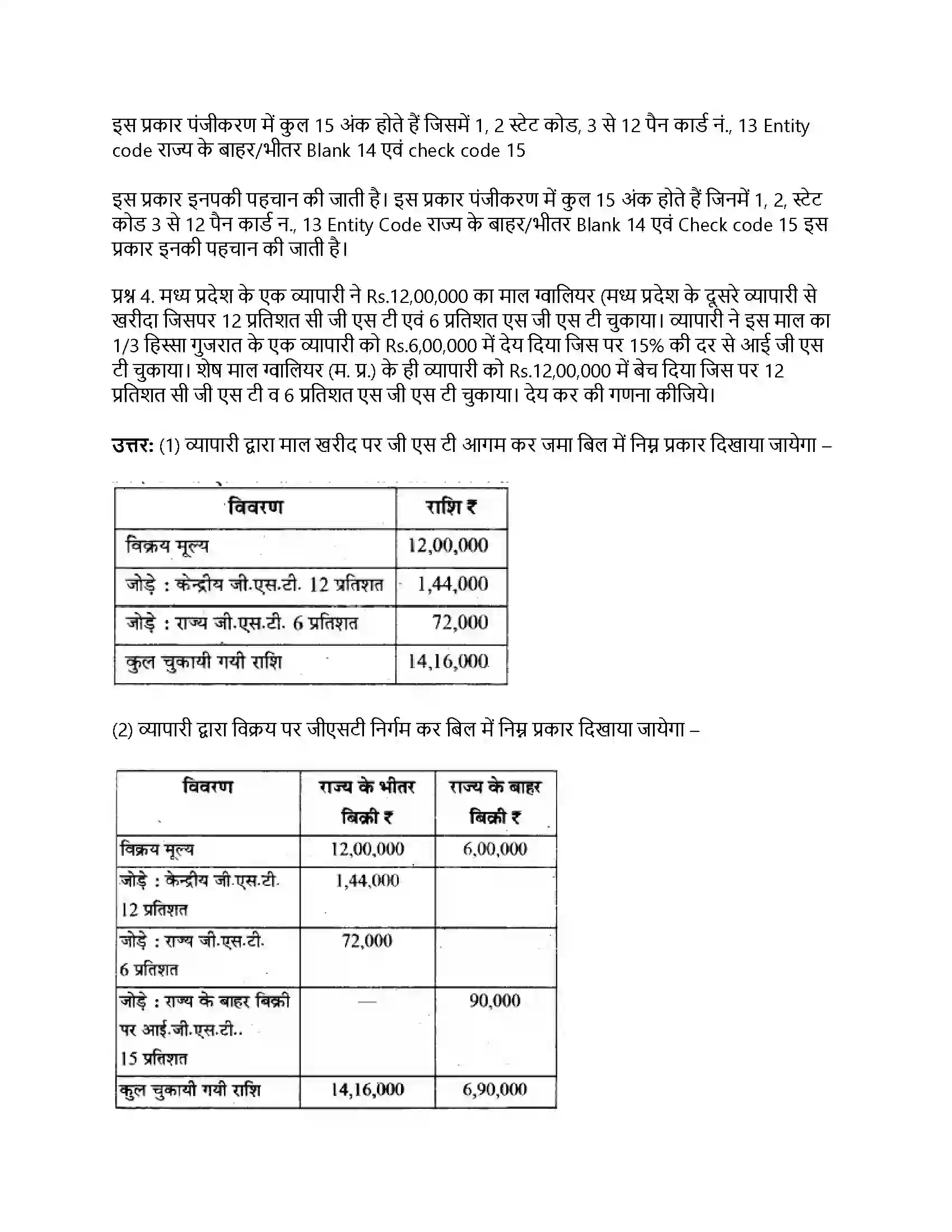 RBSE Class 12th व्यवसाय अध्ययन माल एवं सेवा कर Solution 16