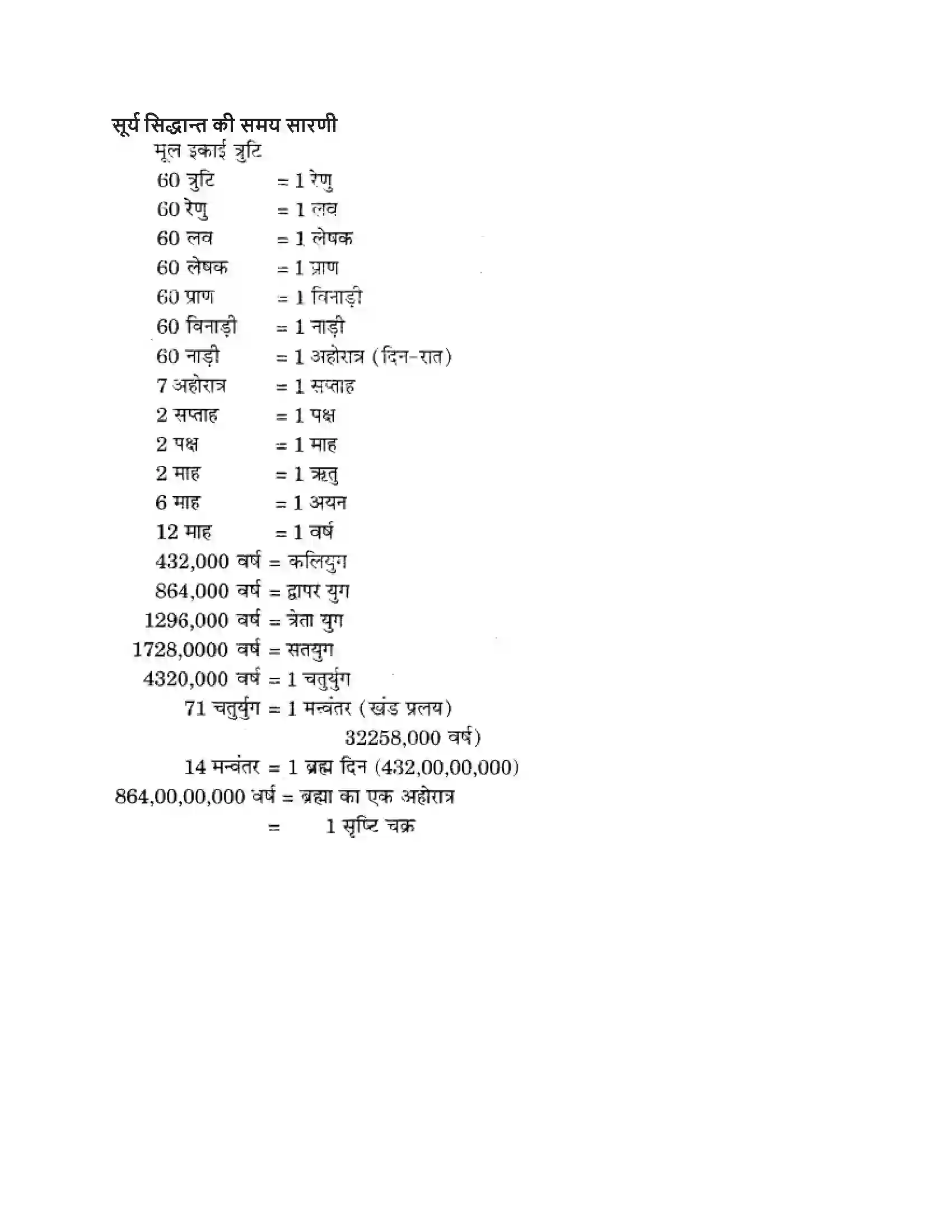 RBSE Class 7th विज्ञान समय एवं चाल Solution 13