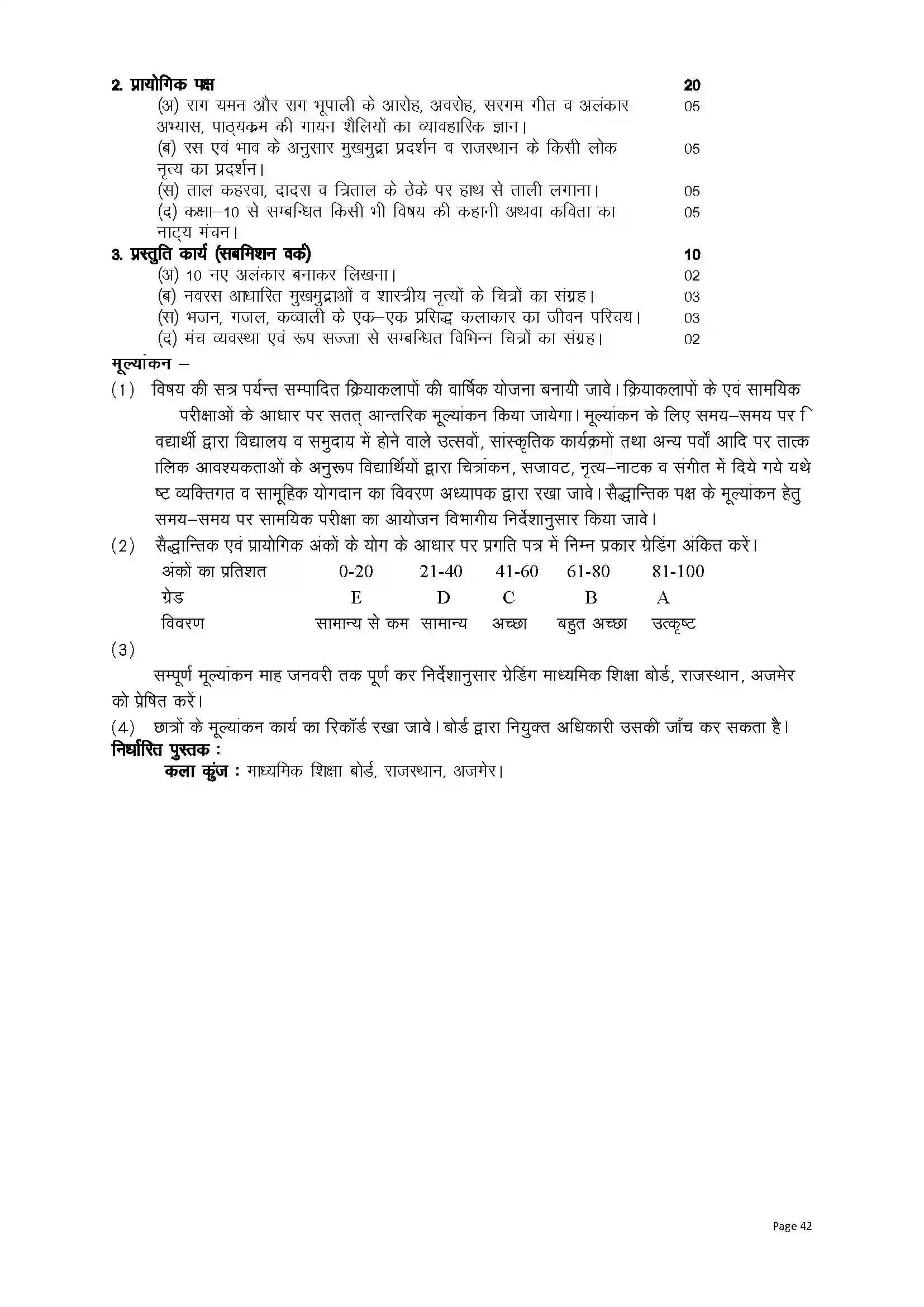 RBSE Class 10th 2023 Art Education Syllabus 2