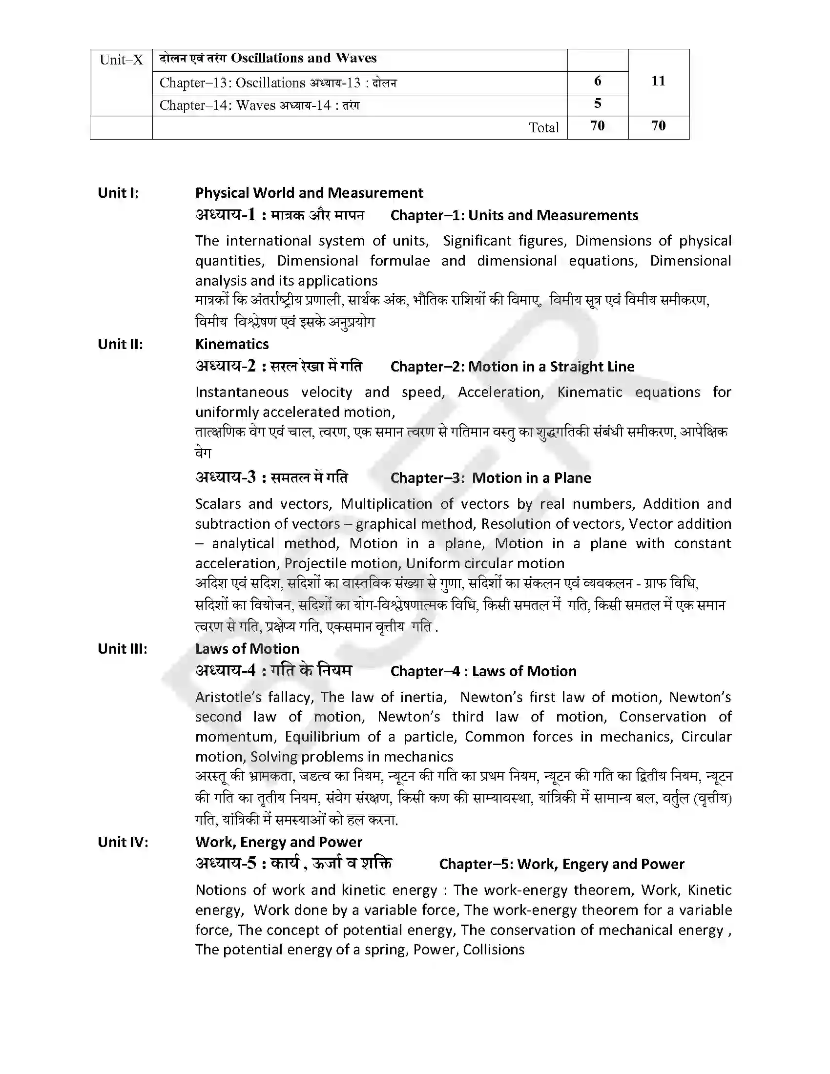 RBSE Class 11th 2025 Physics Syllabus 2