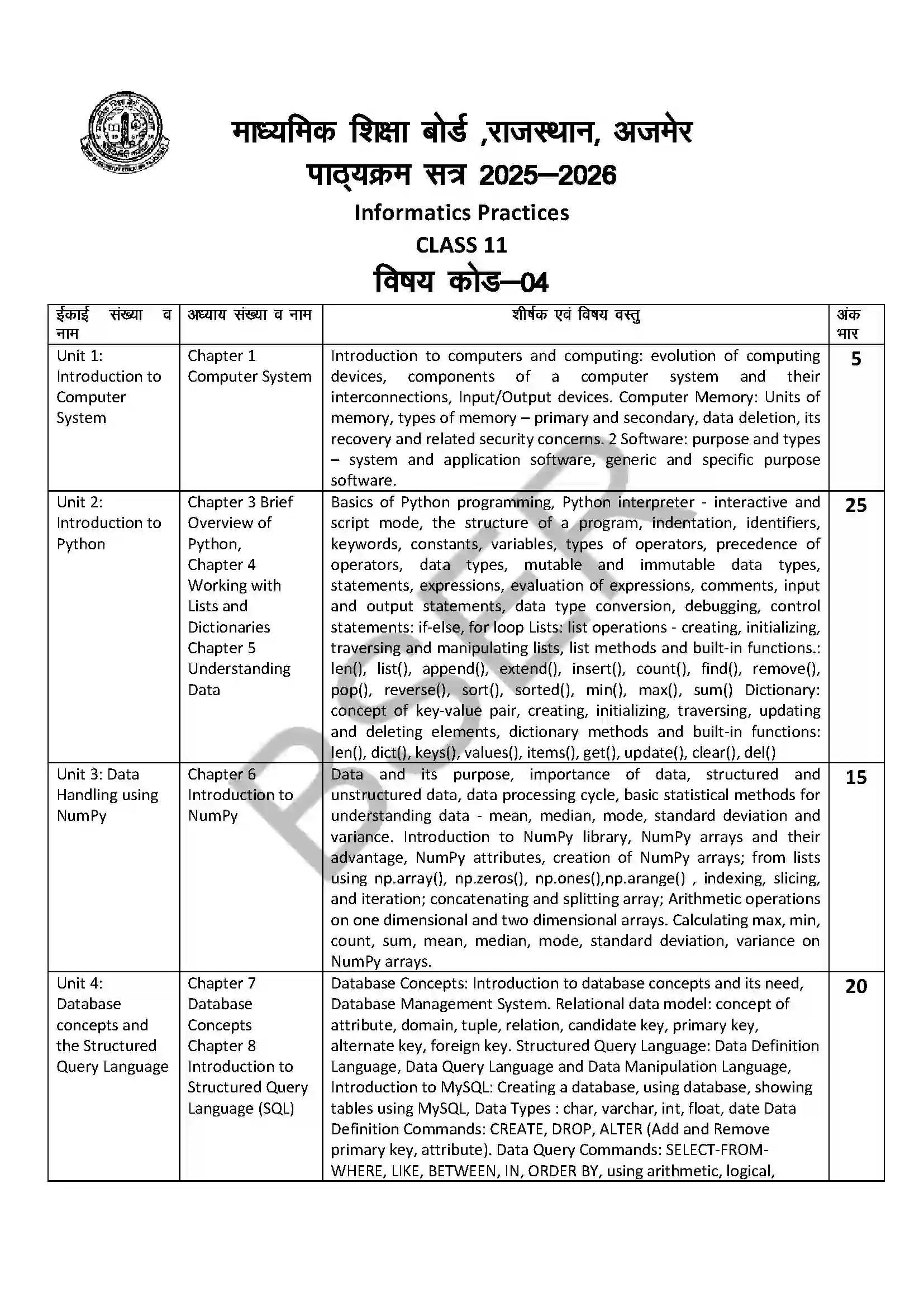 RBSE Class 11th 2026 Informatics Practices Syllabus 1