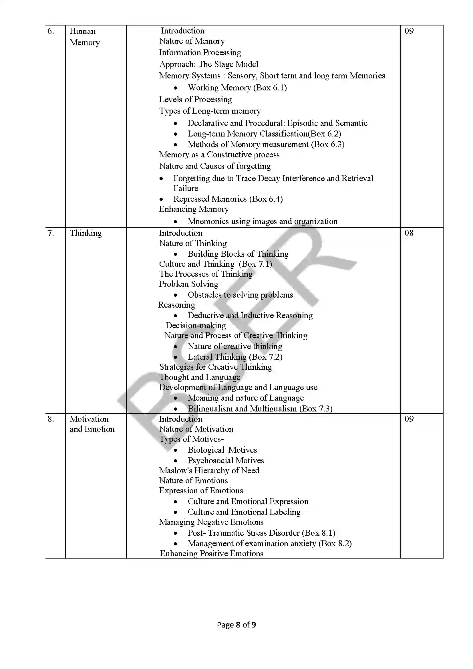 RBSE Class 11th 2026 Psychology Syllabus 3