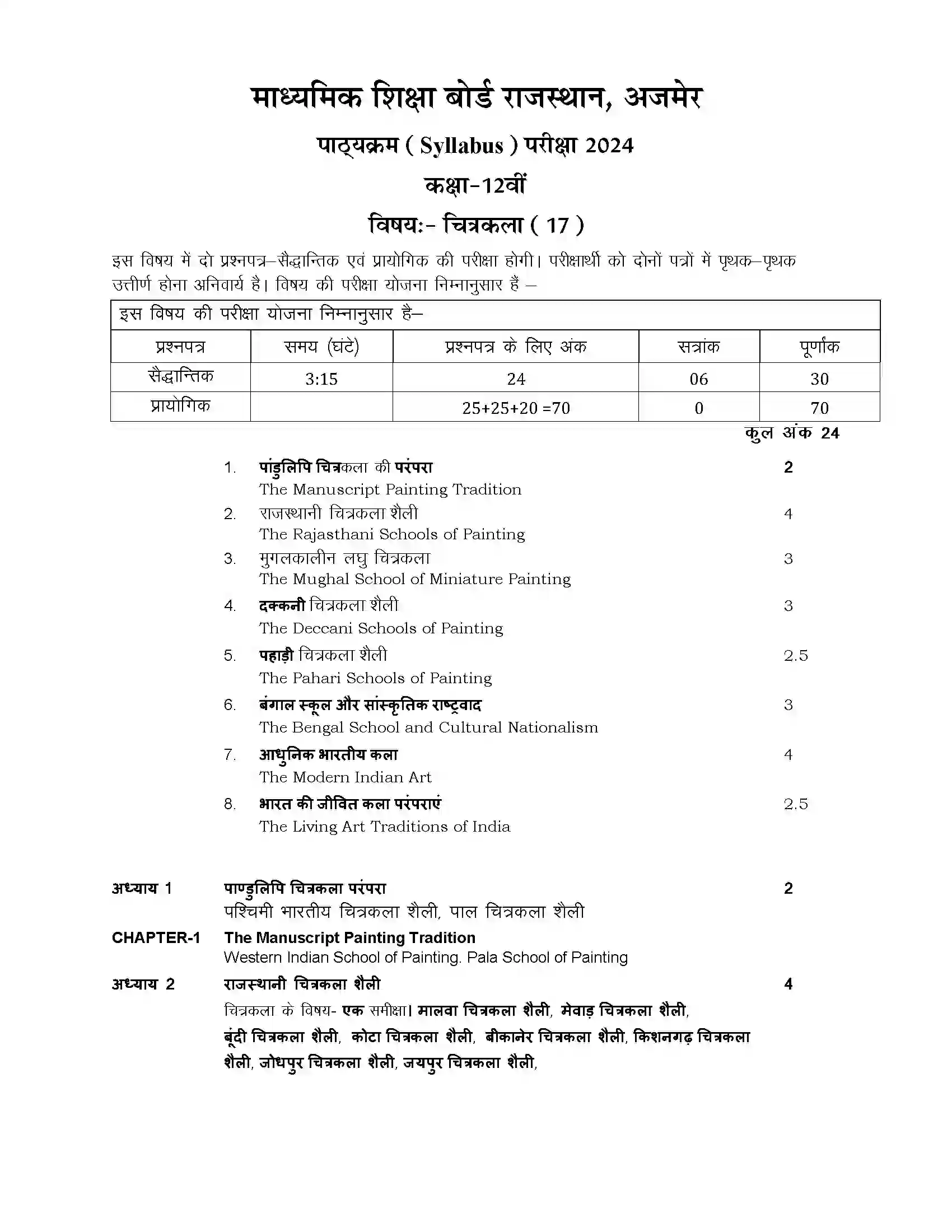 RBSE Class 12th 2024 Drawing Syllabus 1