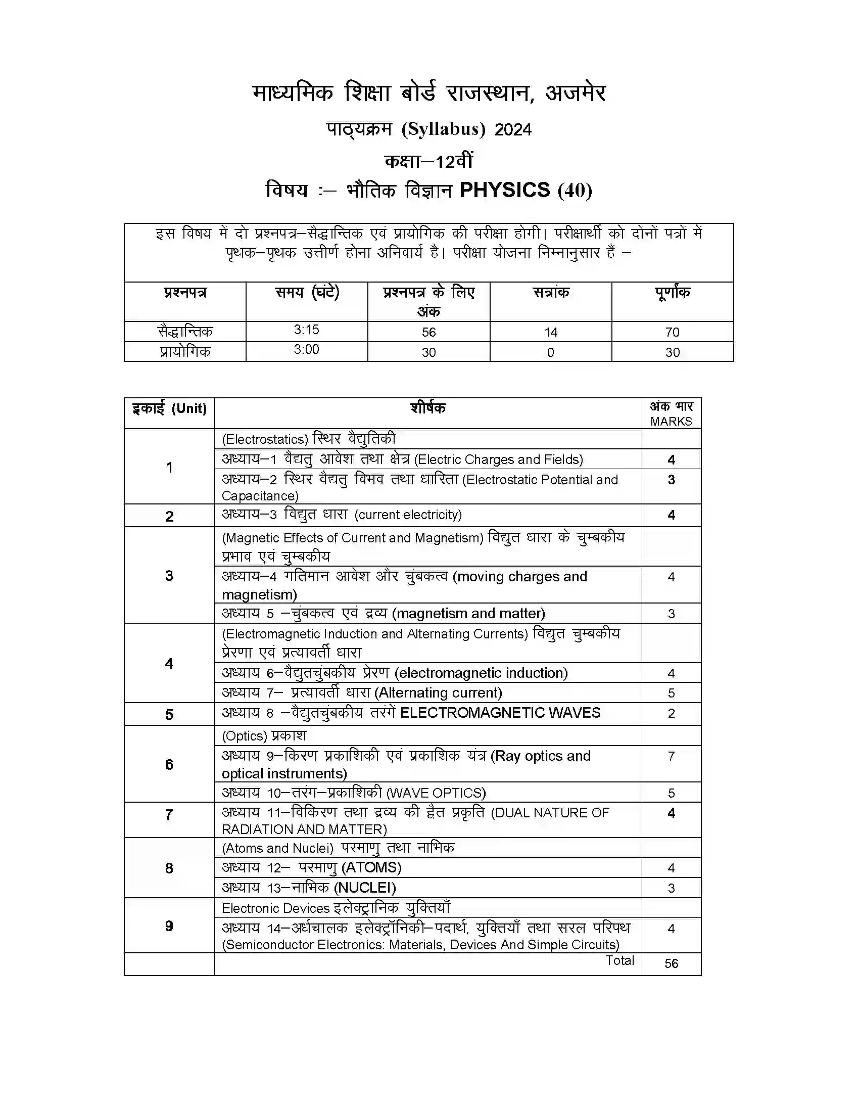 RBSE Class 12th 2024 Physics Syllabus 1